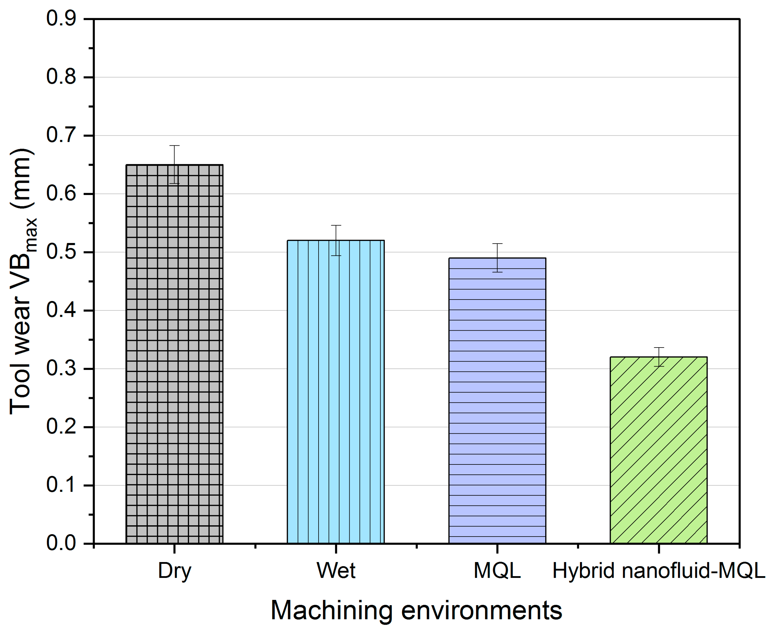 Lubricants 10 00315 g003 Lubricants 10 00315 g003