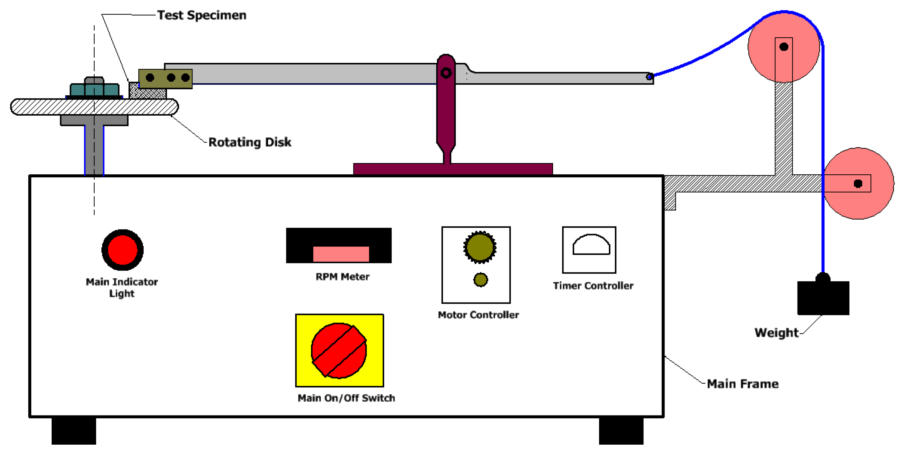 Lubricants 10 00317 g003 Lubricants 10 00317 g003