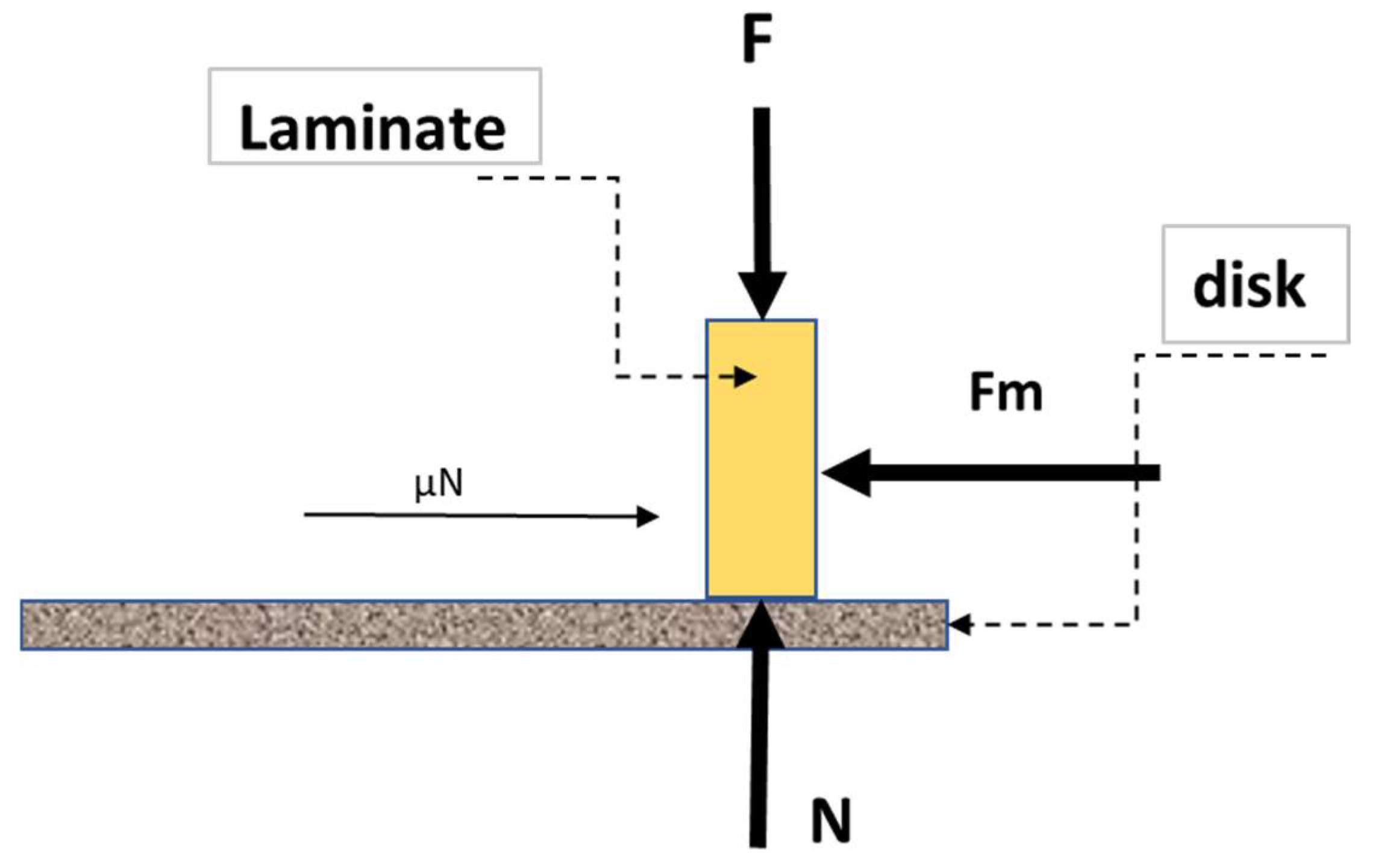 Lubricants 10 00317 g004 Lubricants 10 00317 g004