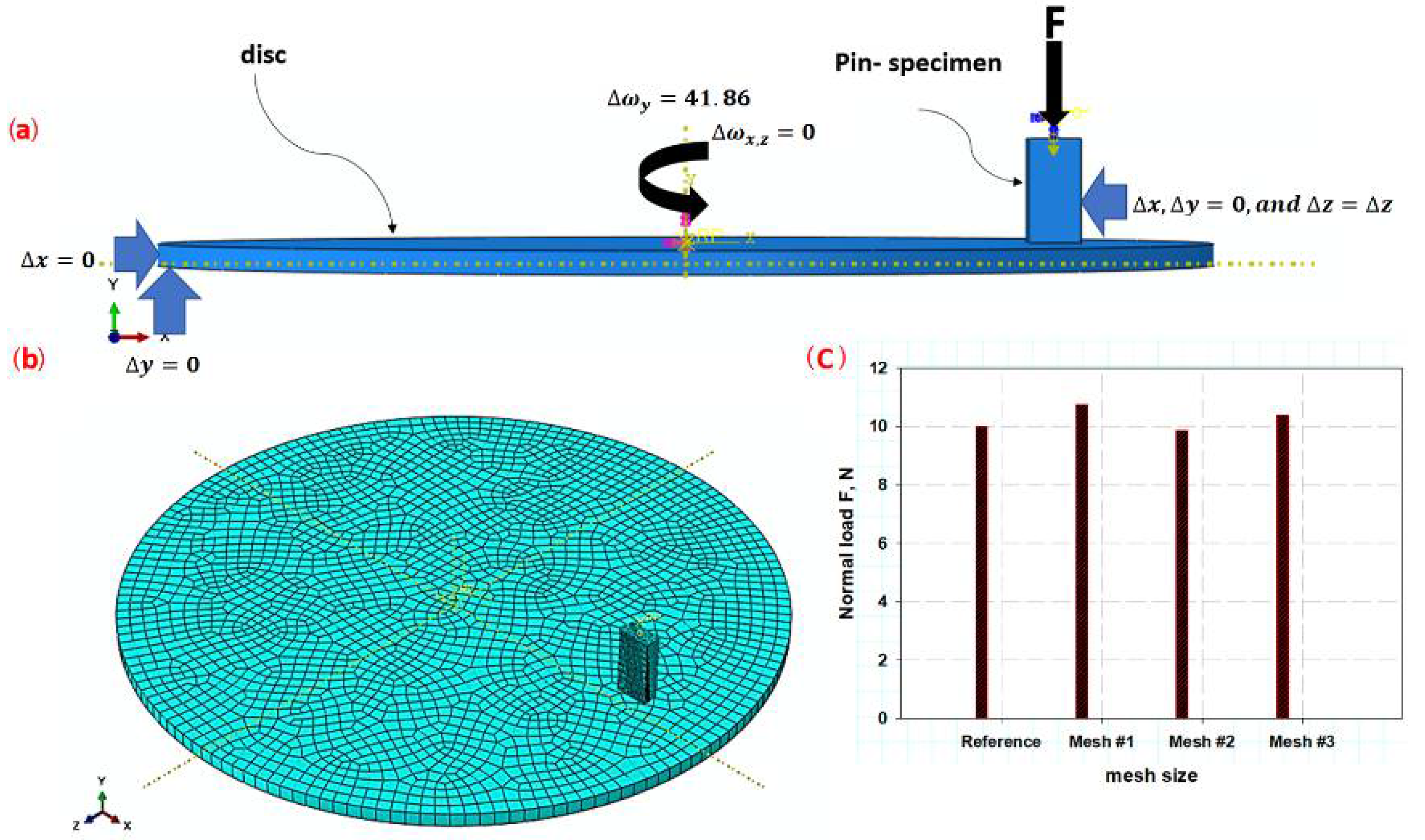 Lubricants 10 00317 g005 Lubricants 10 00317 g005