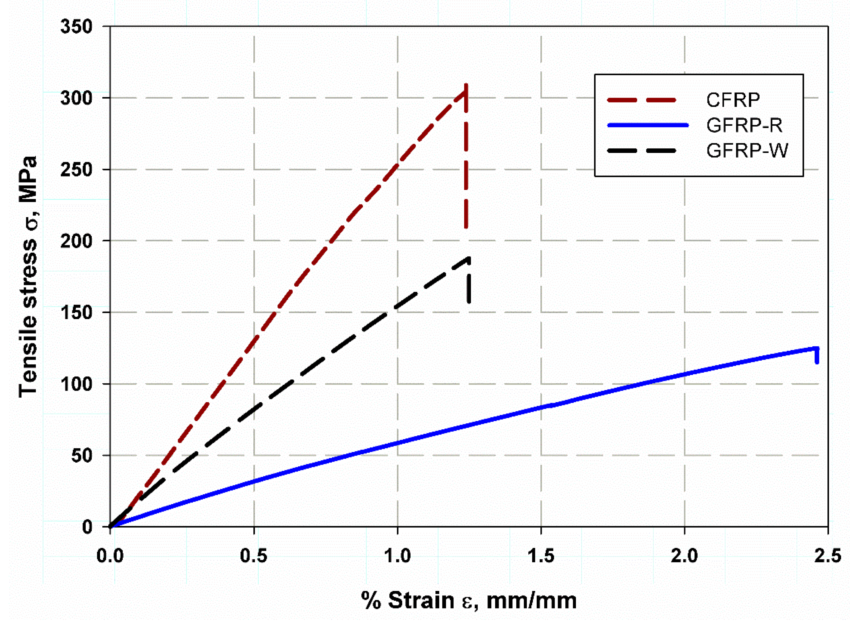 Lubricants 10 00317 g006 Lubricants 10 00317 g006