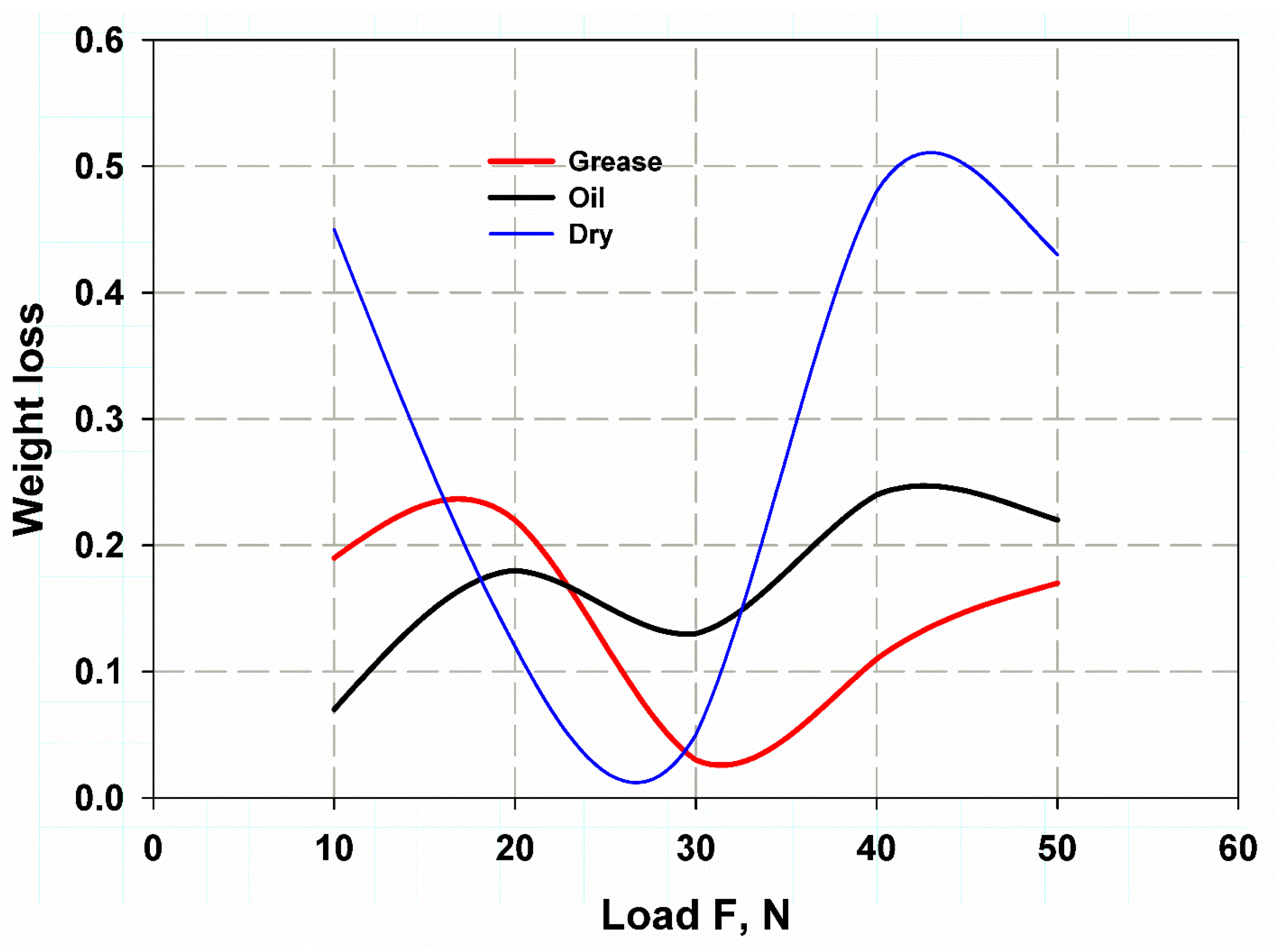 Lubricants 10 00317 g008 Lubricants 10 00317 g008