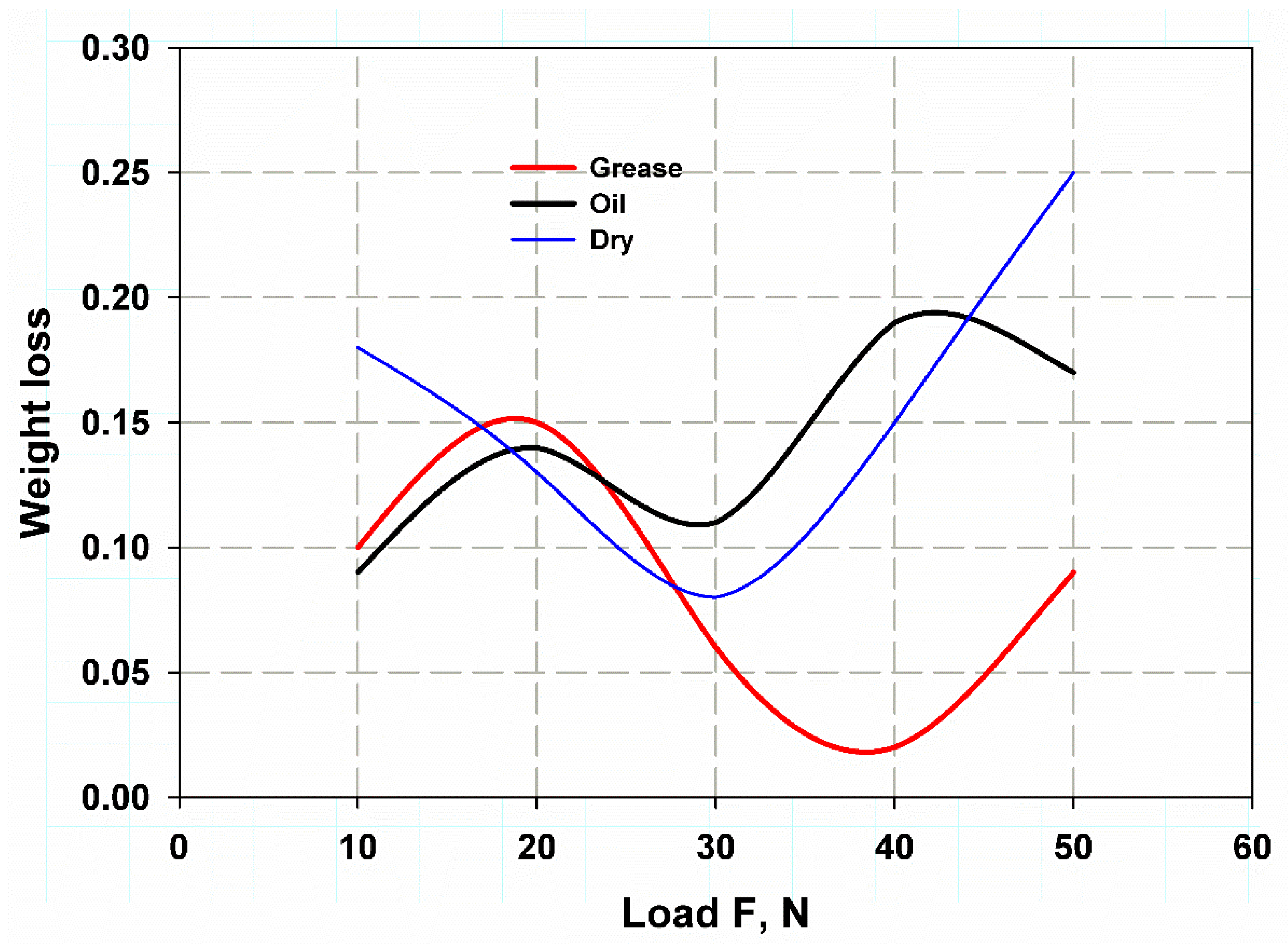 Lubricants 10 00317 g009 Lubricants 10 00317 g009