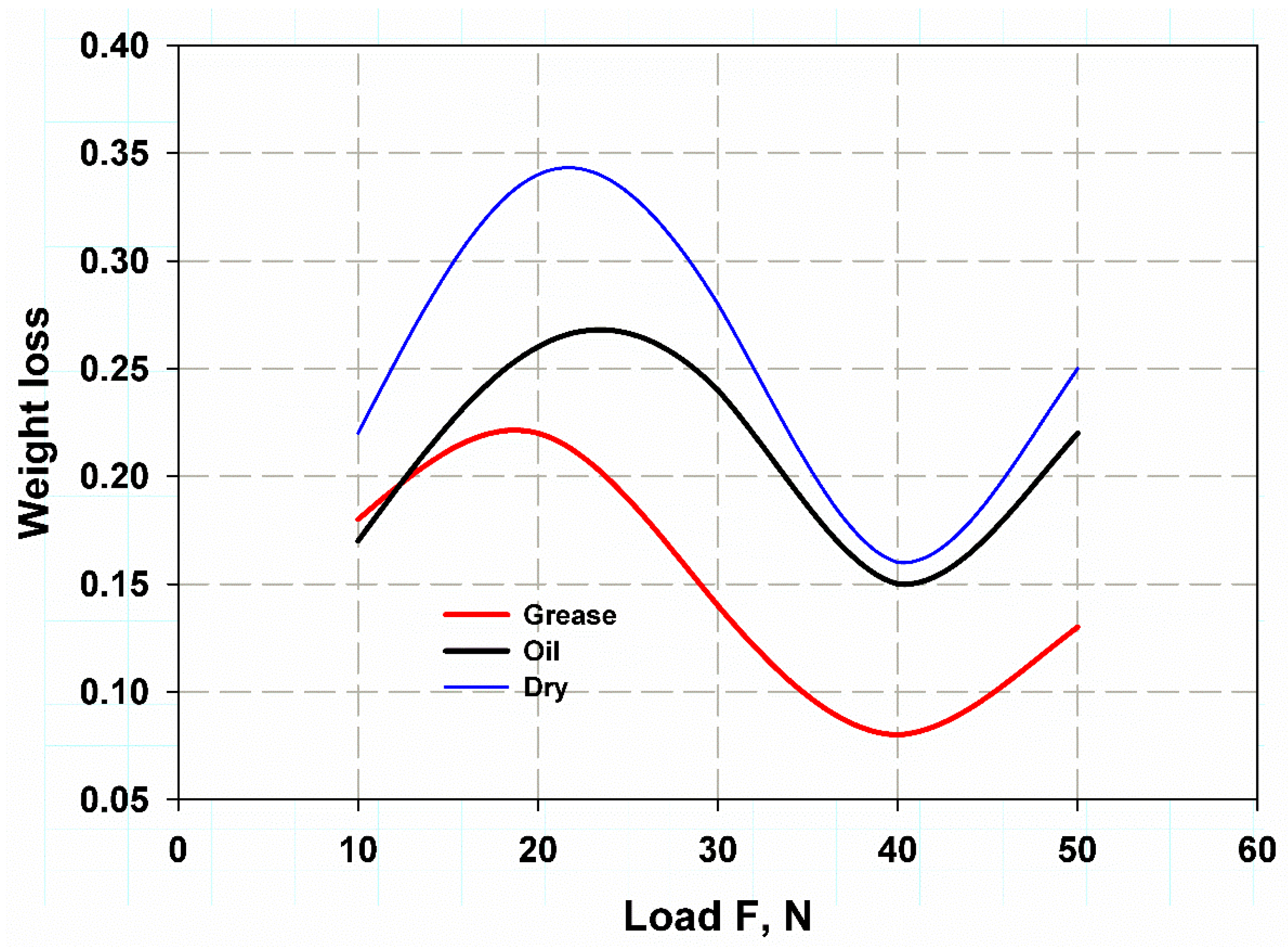 Lubricants 10 00317 g010 Lubricants 10 00317 g010
