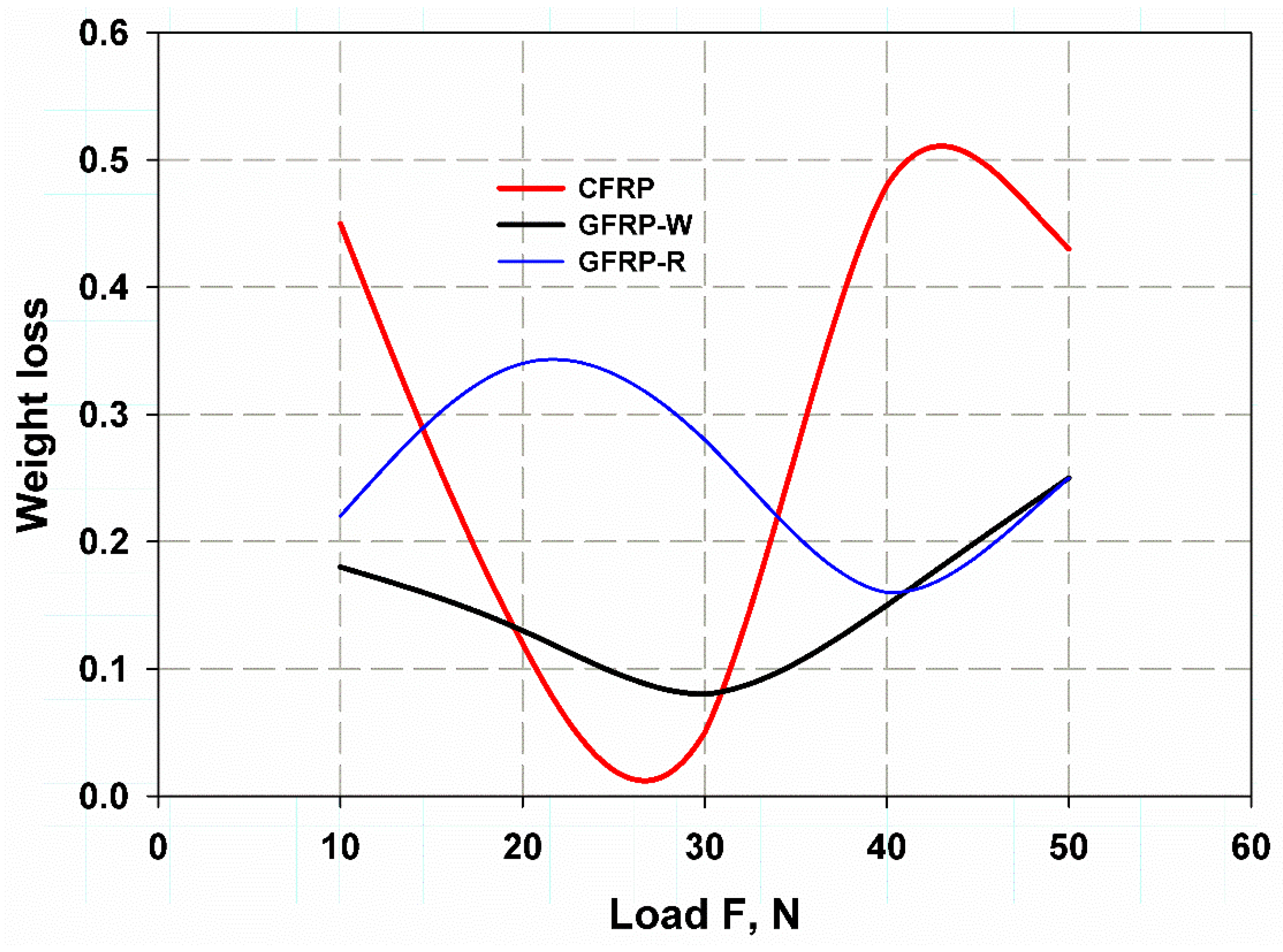 Lubricants 10 00317 g011 Lubricants 10 00317 g011