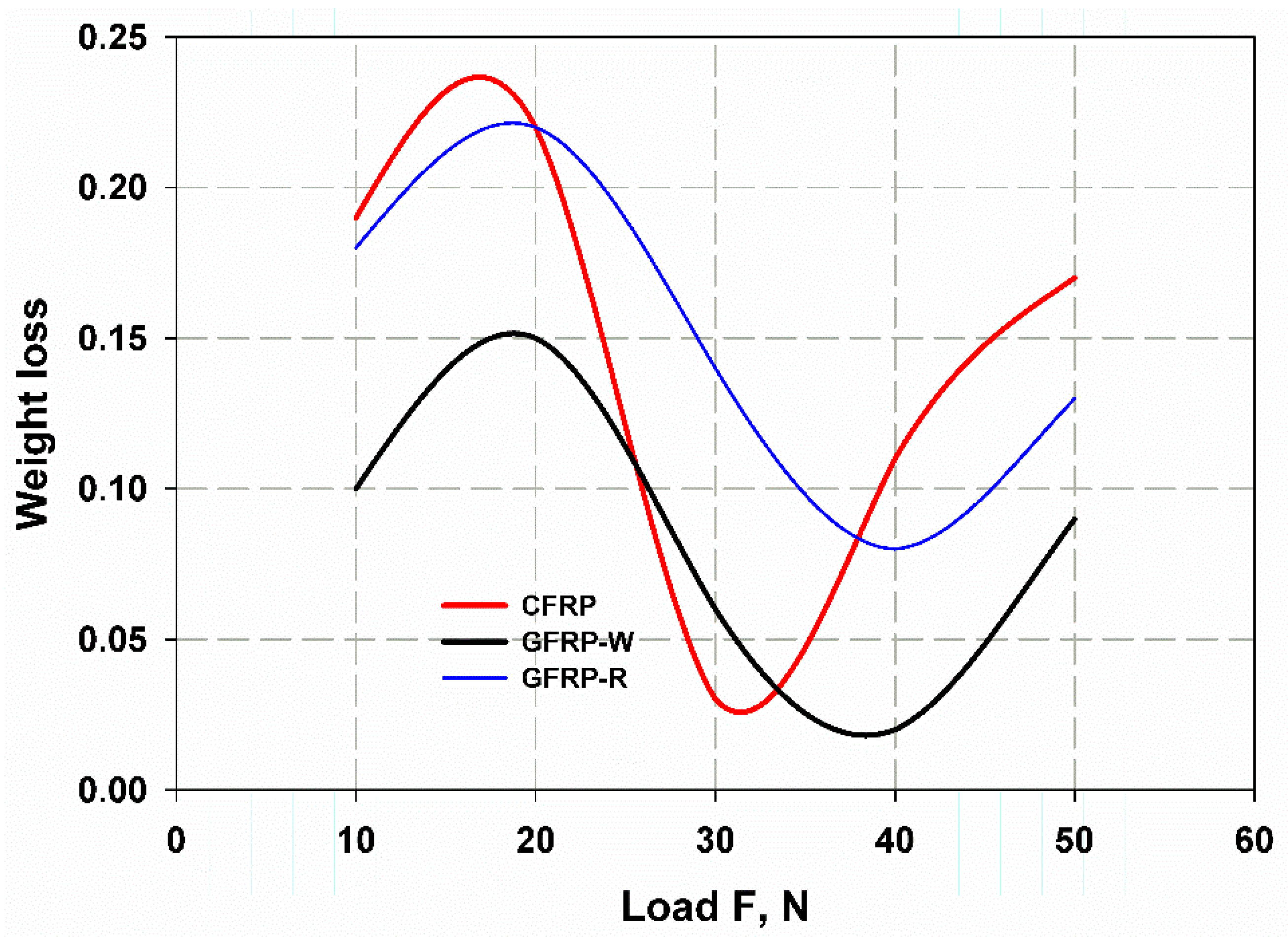 Lubricants 10 00317 g012 Lubricants 10 00317 g012