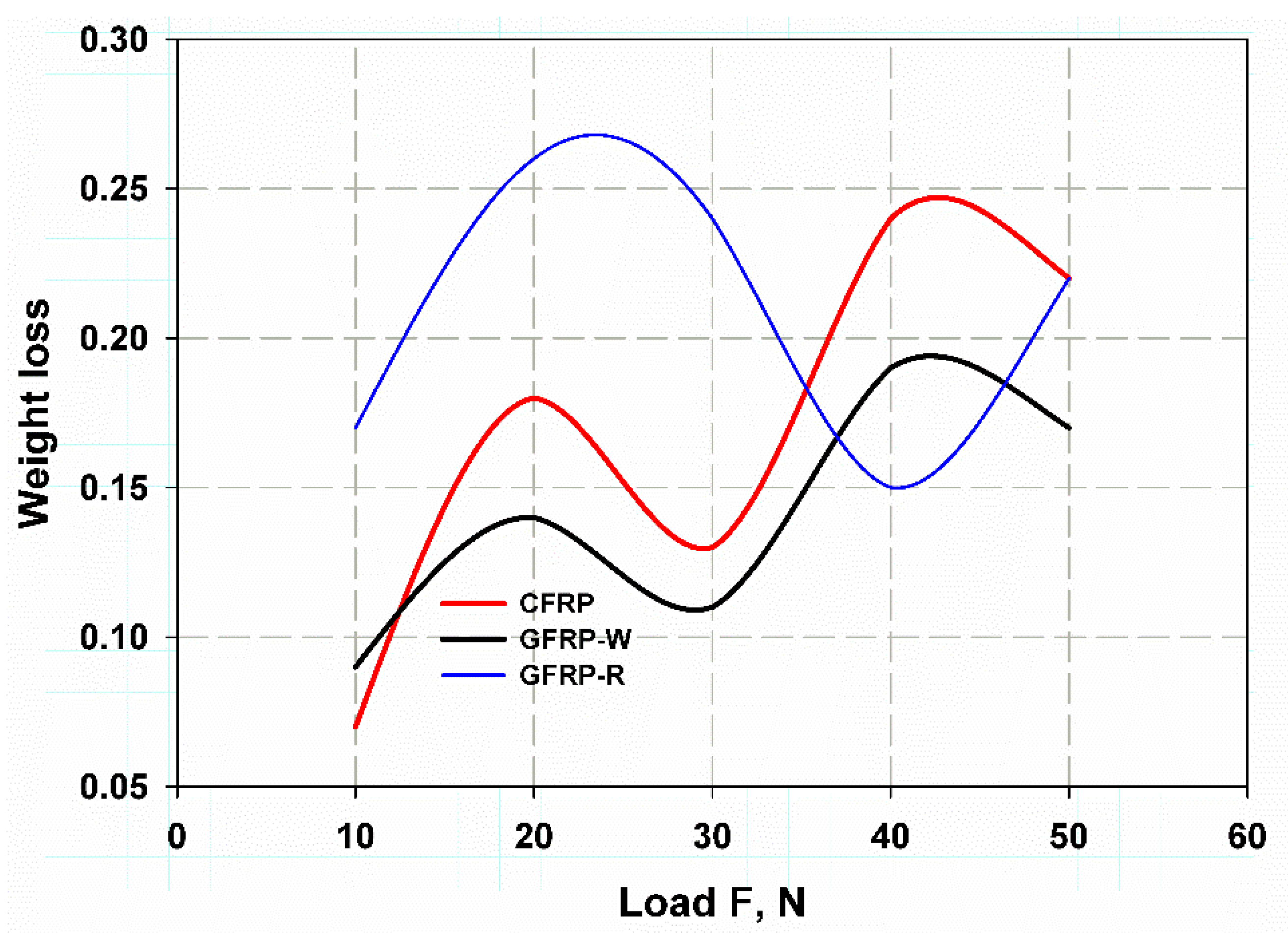 Lubricants 10 00317 g013 Lubricants 10 00317 g013