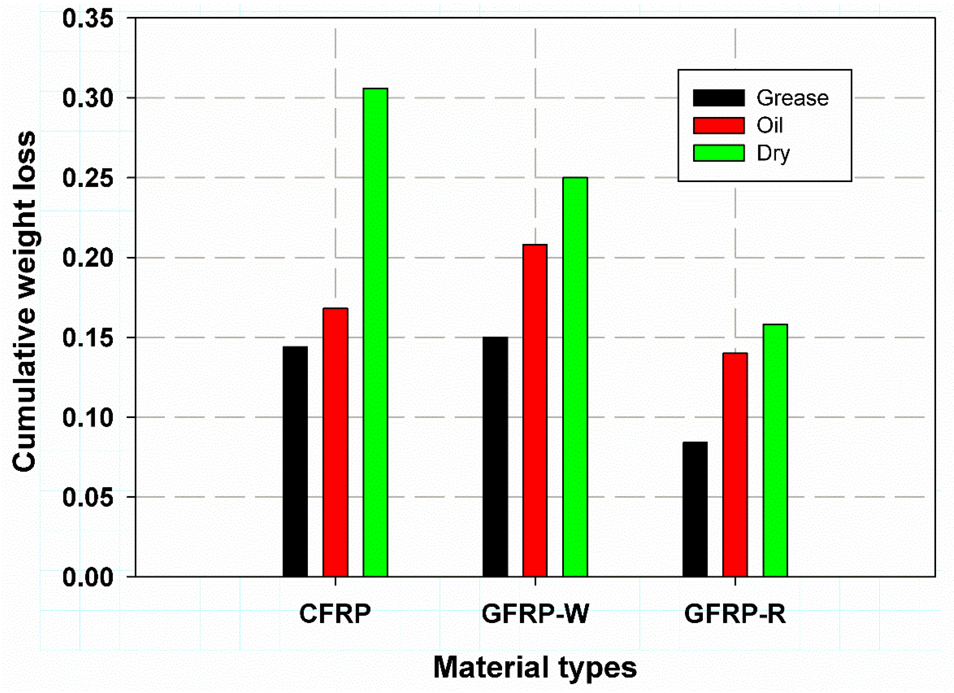 Lubricants 10 00317 g015 Lubricants 10 00317 g015