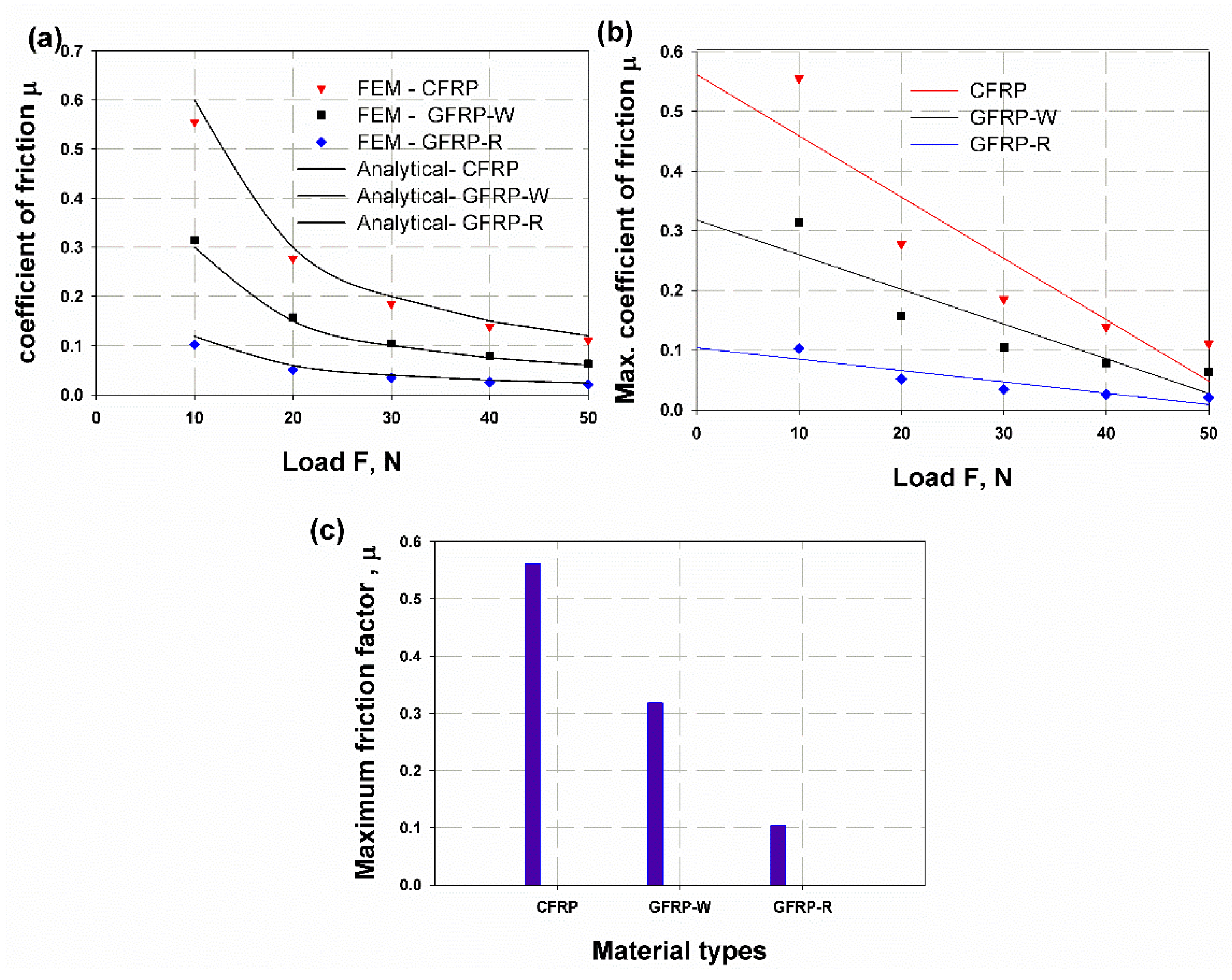 Lubricants 10 00317 g016 Lubricants 10 00317 g016
