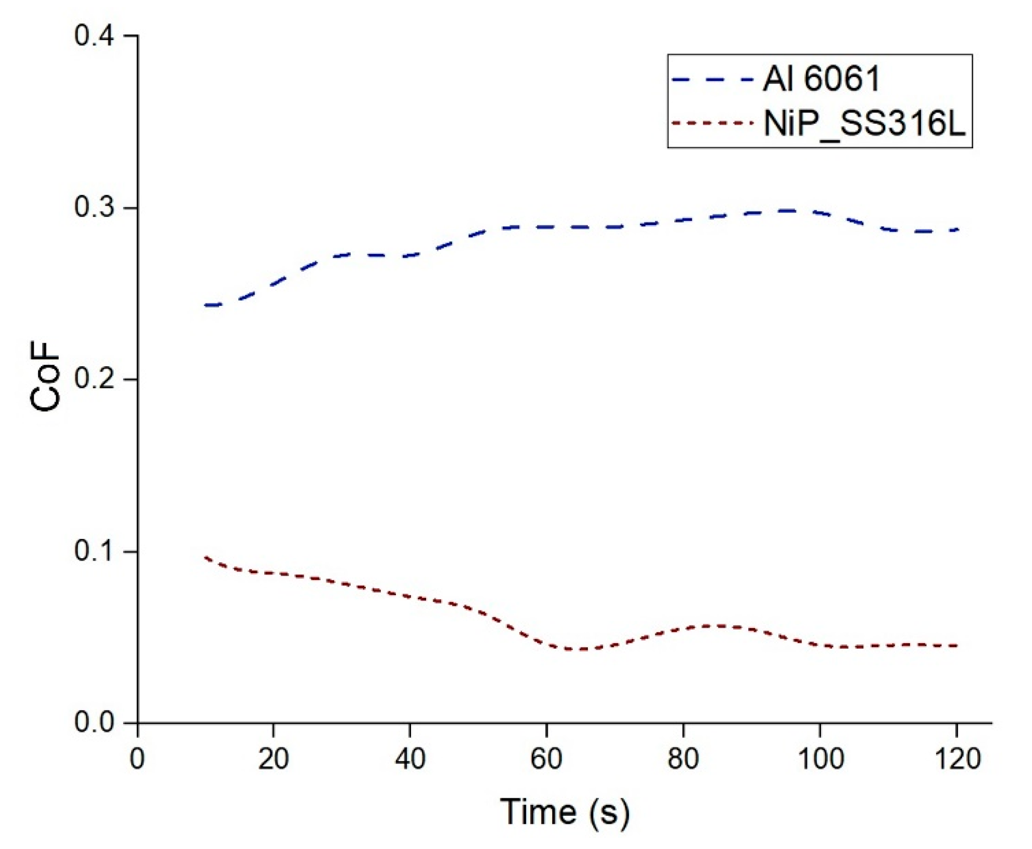 Lubricants 10 00318 g007
