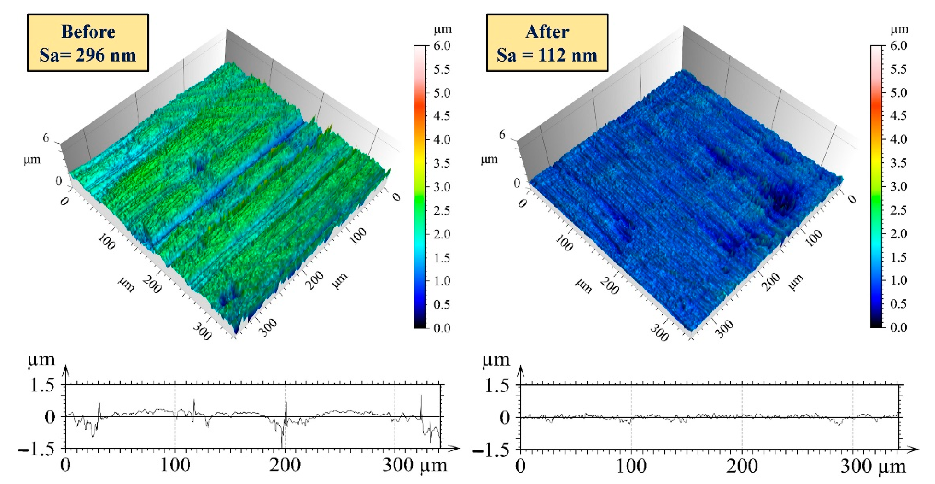Lubricants 10 00318 g008
