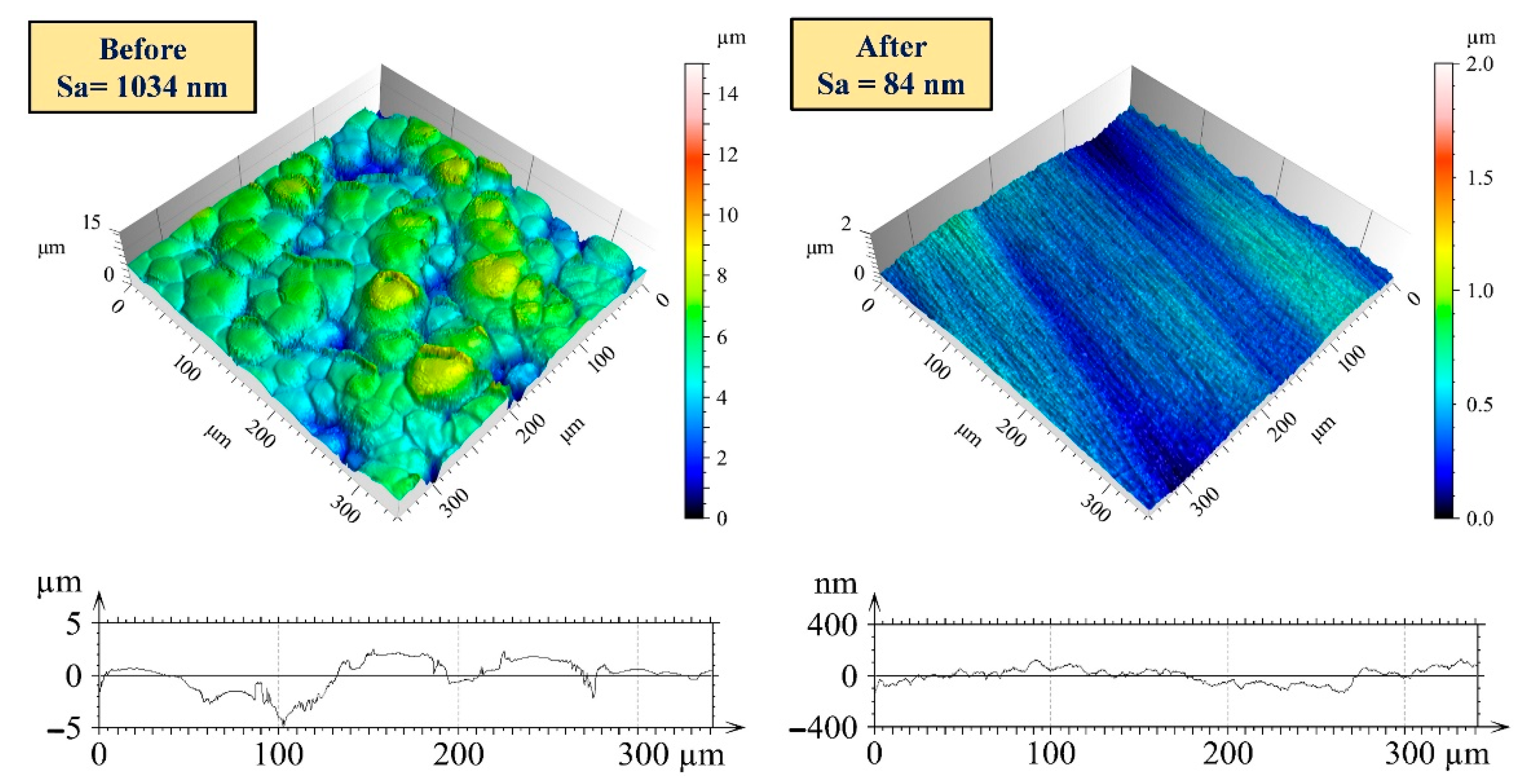 Lubricants 10 00318 g009