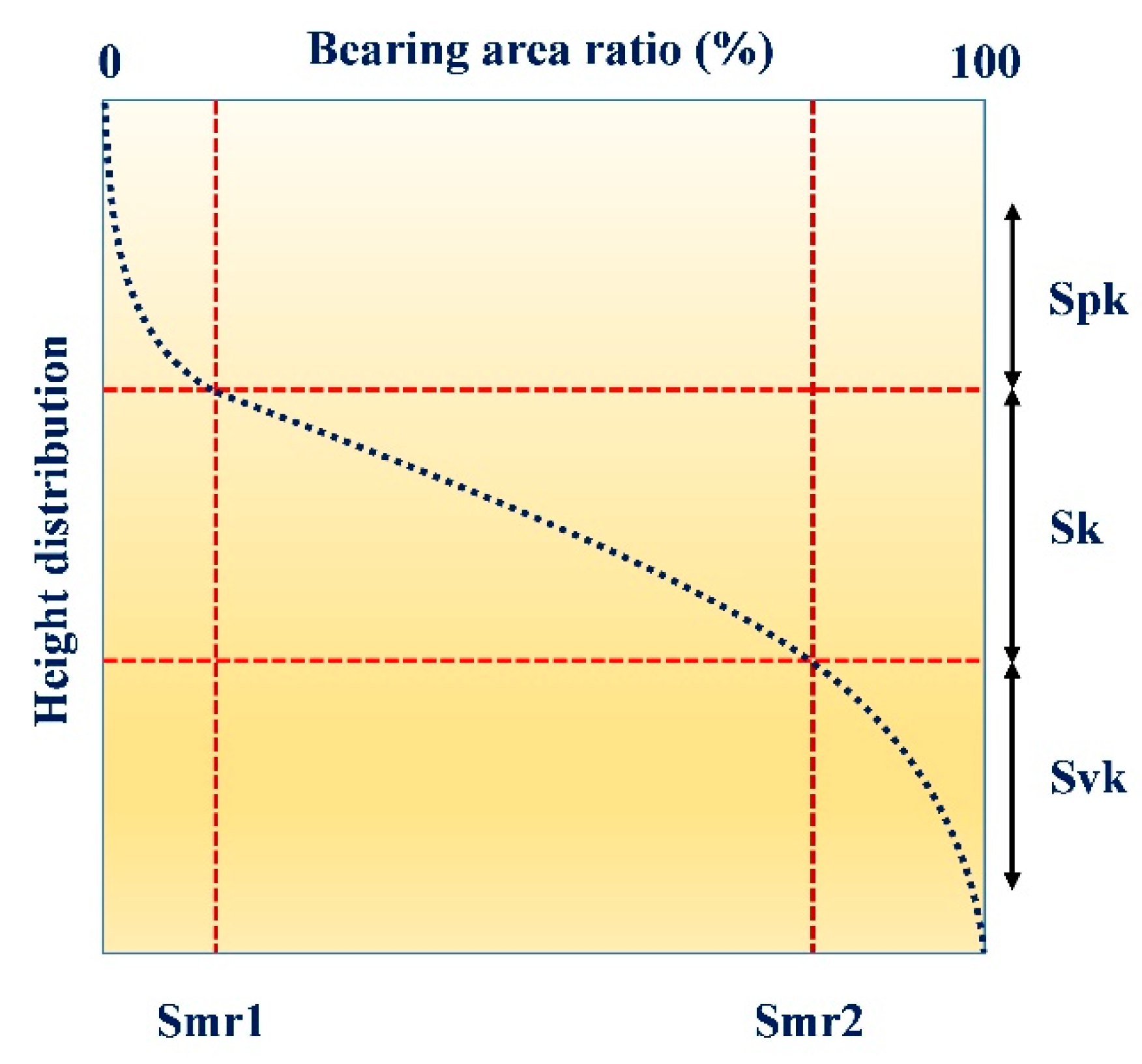 Lubricants 10 00318 g010