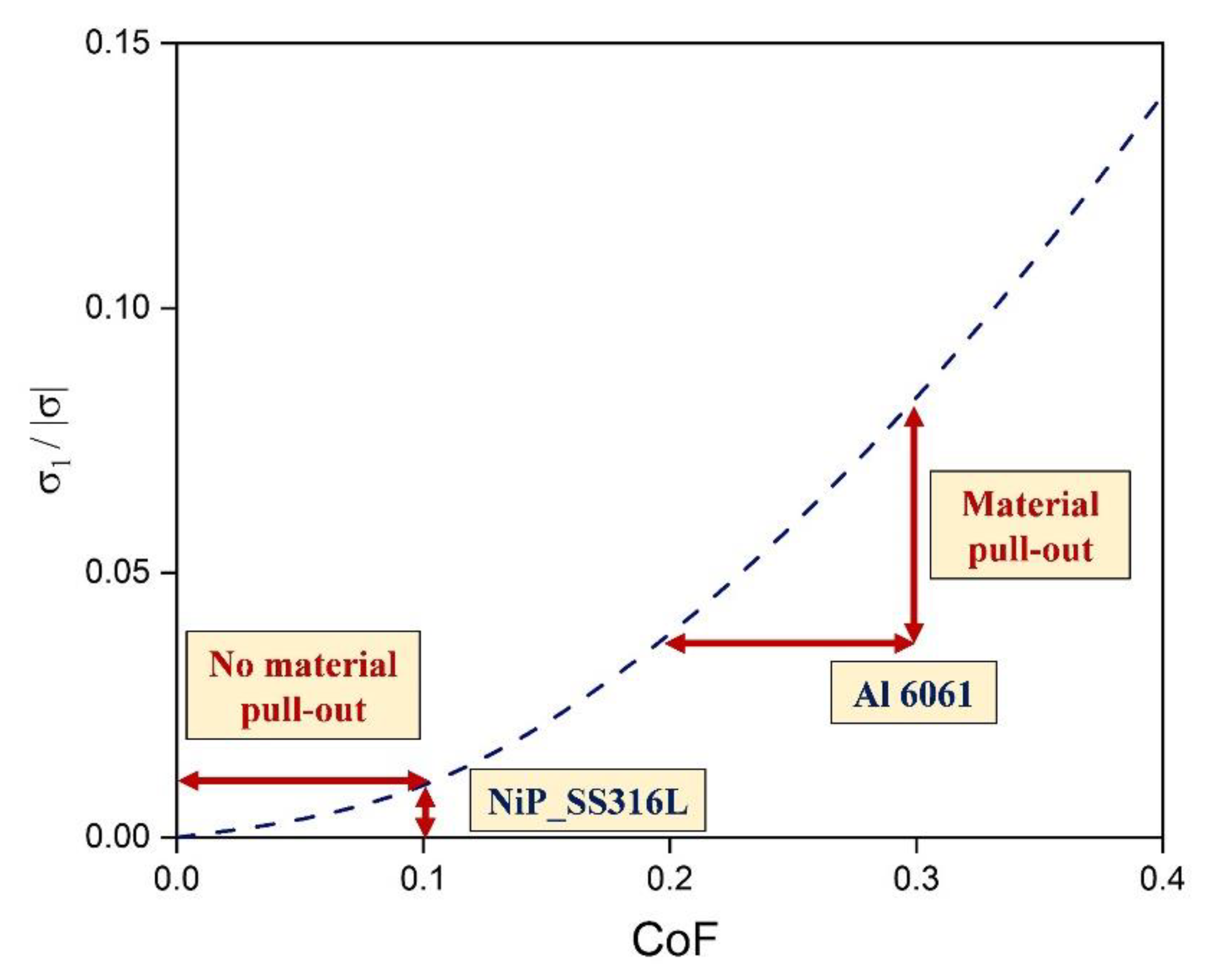 Lubricants 10 00318 g019