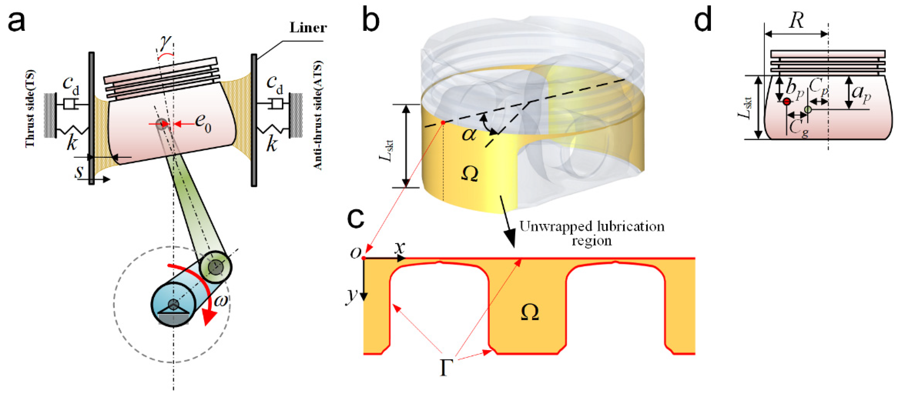 Lubricants Free FullText The TriboDynamics Performance of the