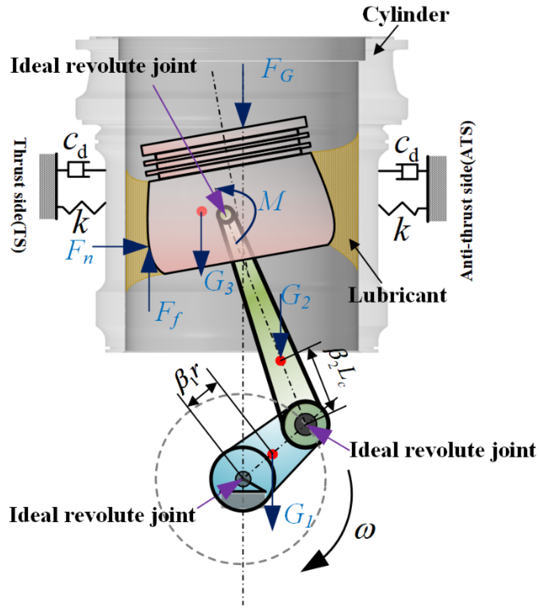 Lubricants 10 00319 g003 Lubricants 10 00319 g003