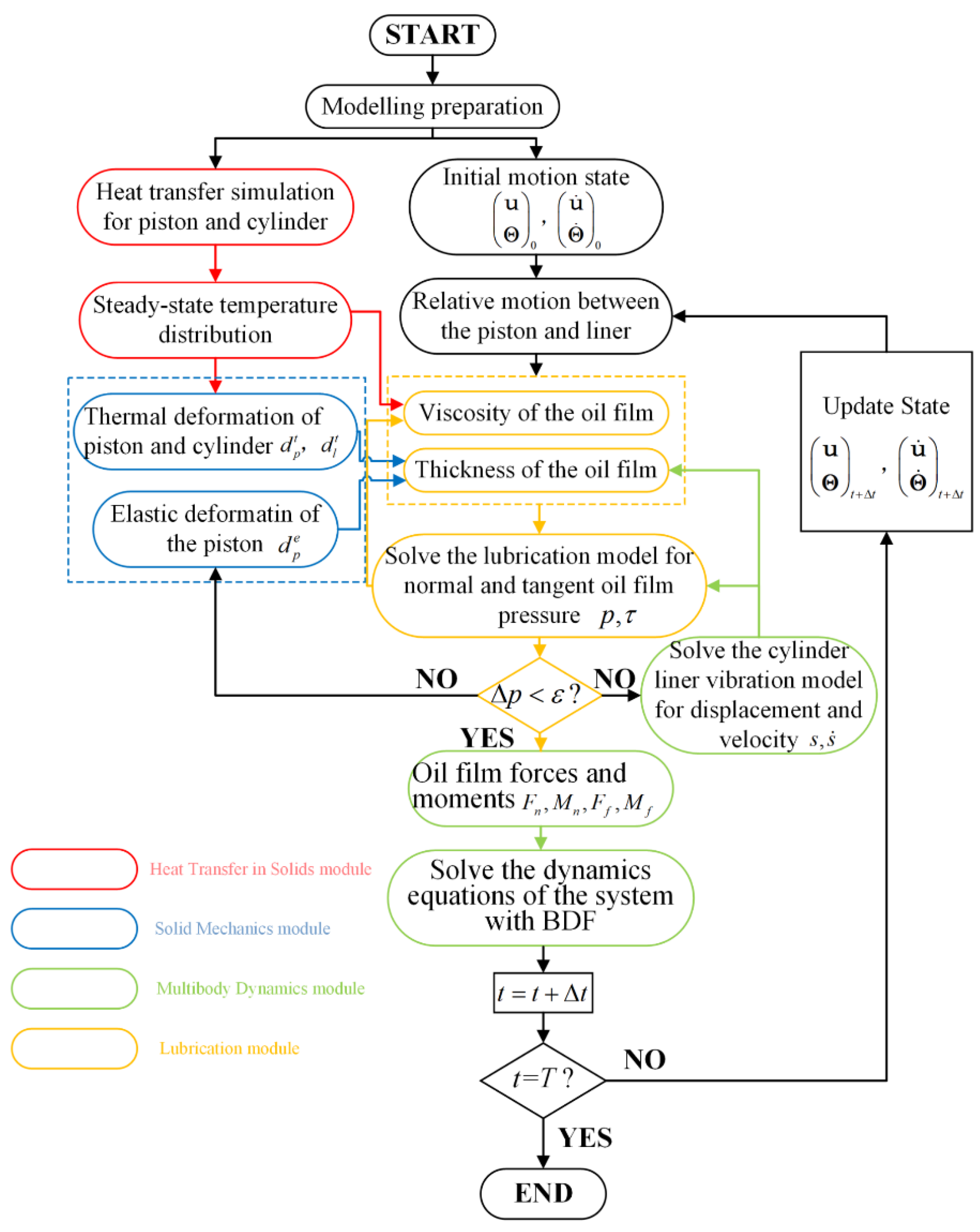 Lubricants 10 00319 g004 Lubricants 10 00319 g004