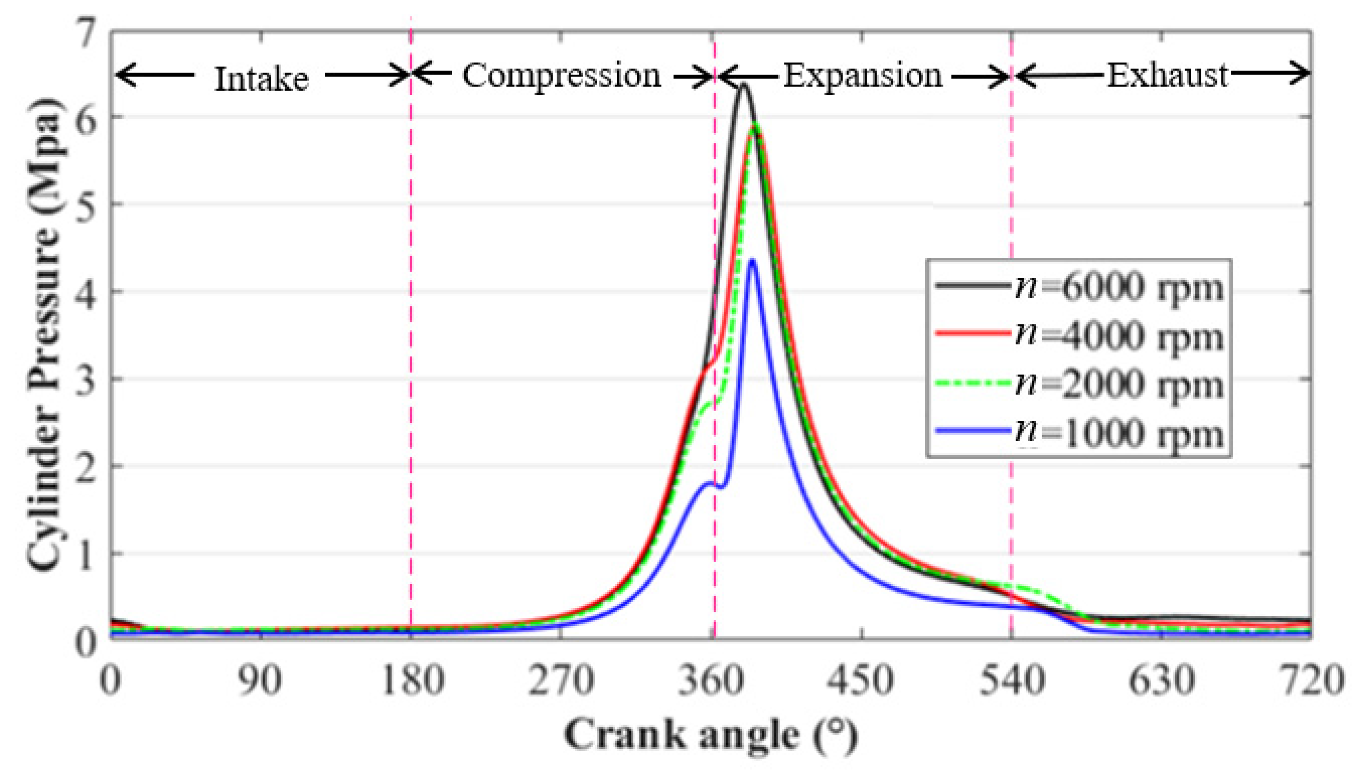 Lubricants 10 00319 g005 Lubricants 10 00319 g005