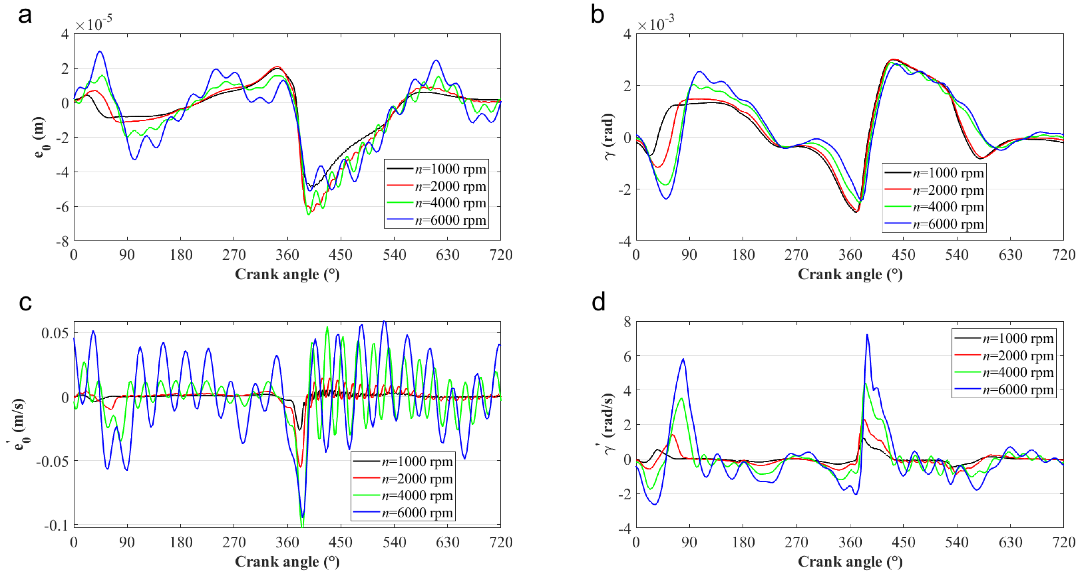 Lubricants 10 00319 g008 Lubricants 10 00319 g008