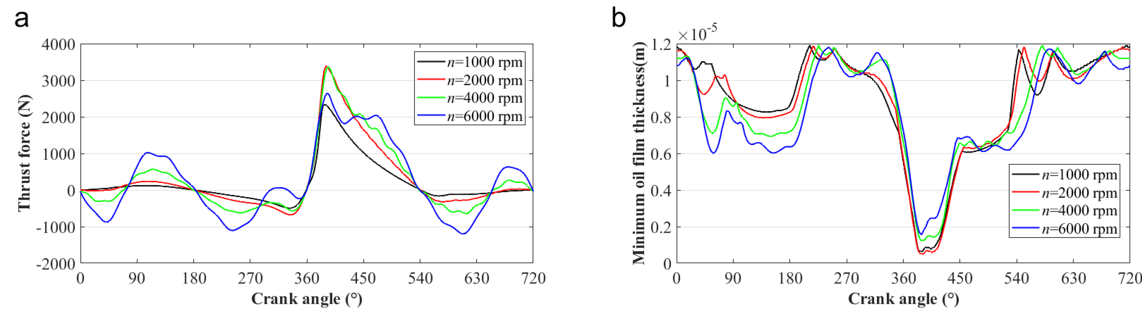 Lubricants 10 00319 g009a Lubricants 10 00319 g009a