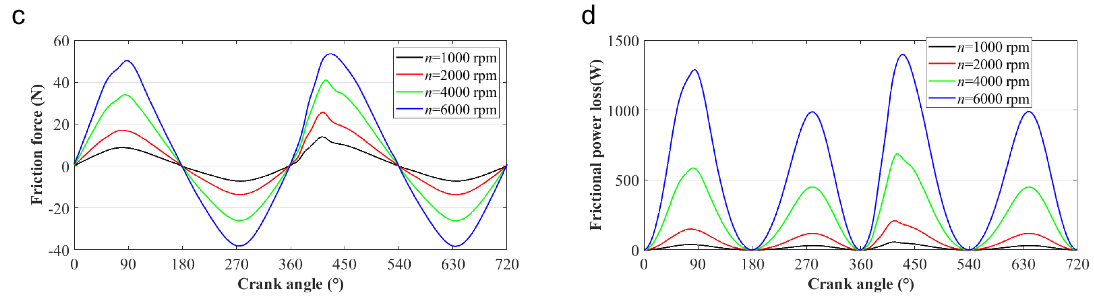 Lubricants 10 00319 g009b Lubricants 10 00319 g009b