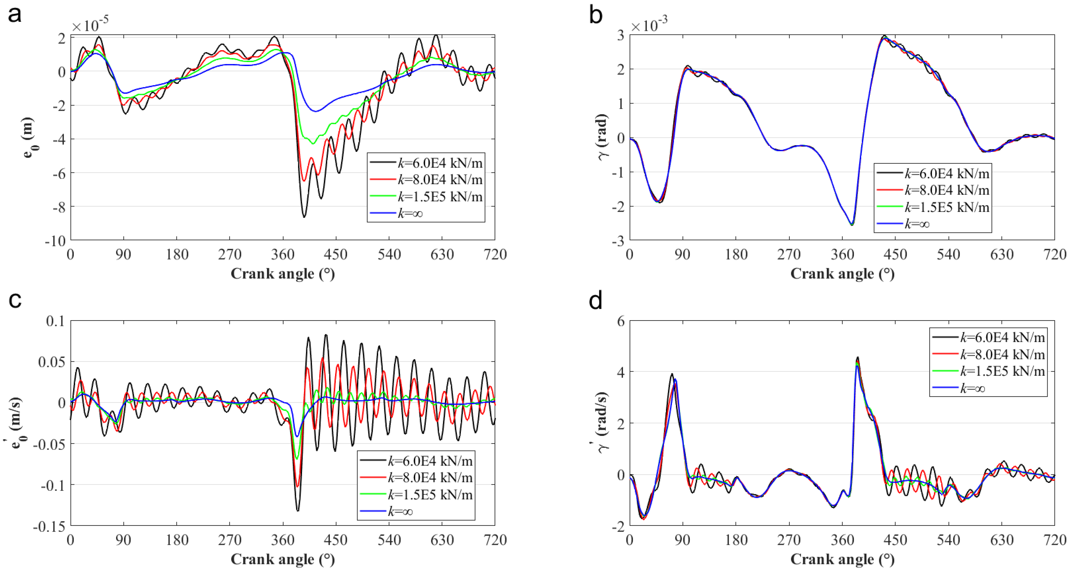 Lubricants 10 00319 g011 Lubricants 10 00319 g011