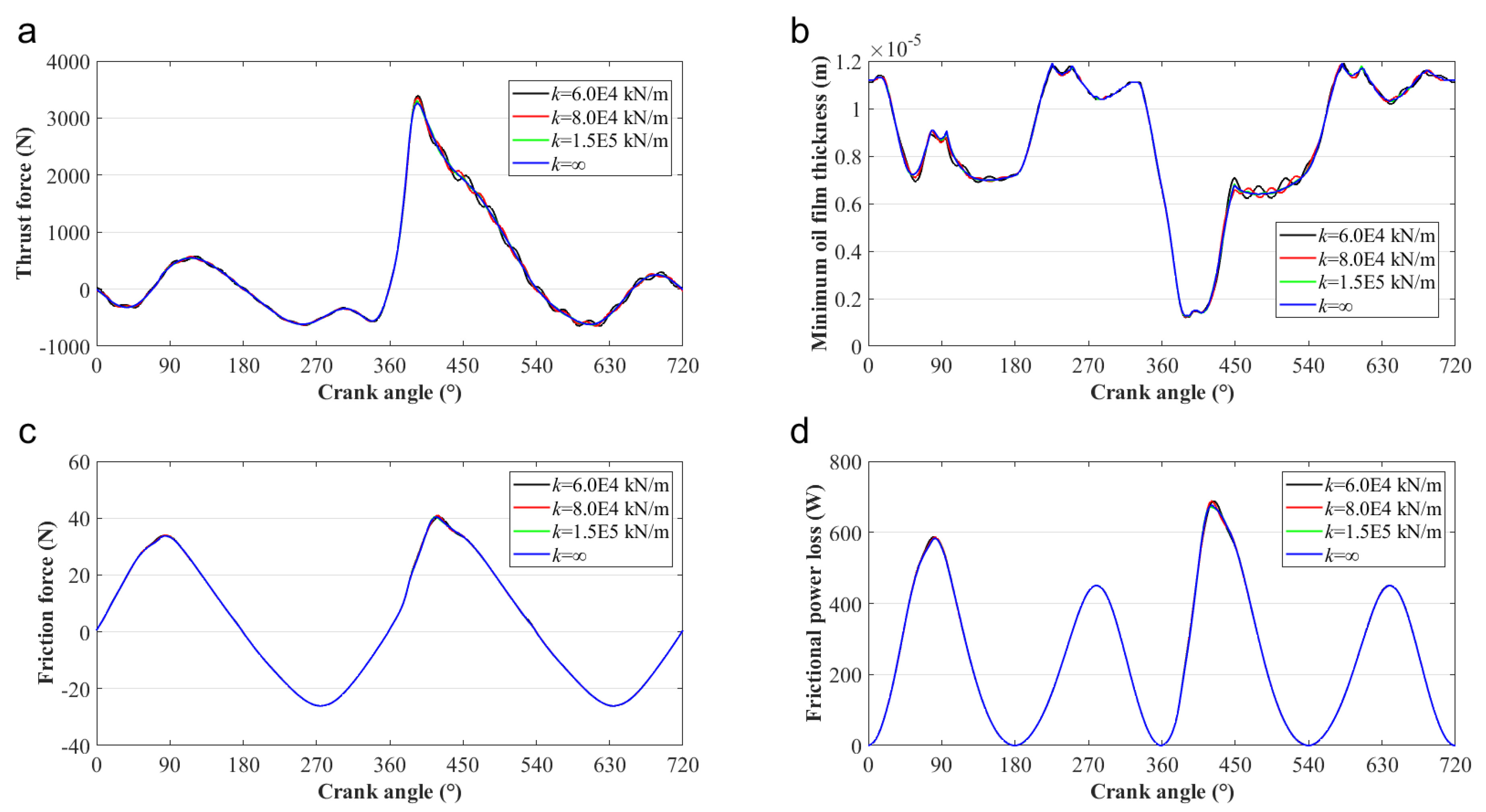 Lubricants 10 00319 g012 Lubricants 10 00319 g012