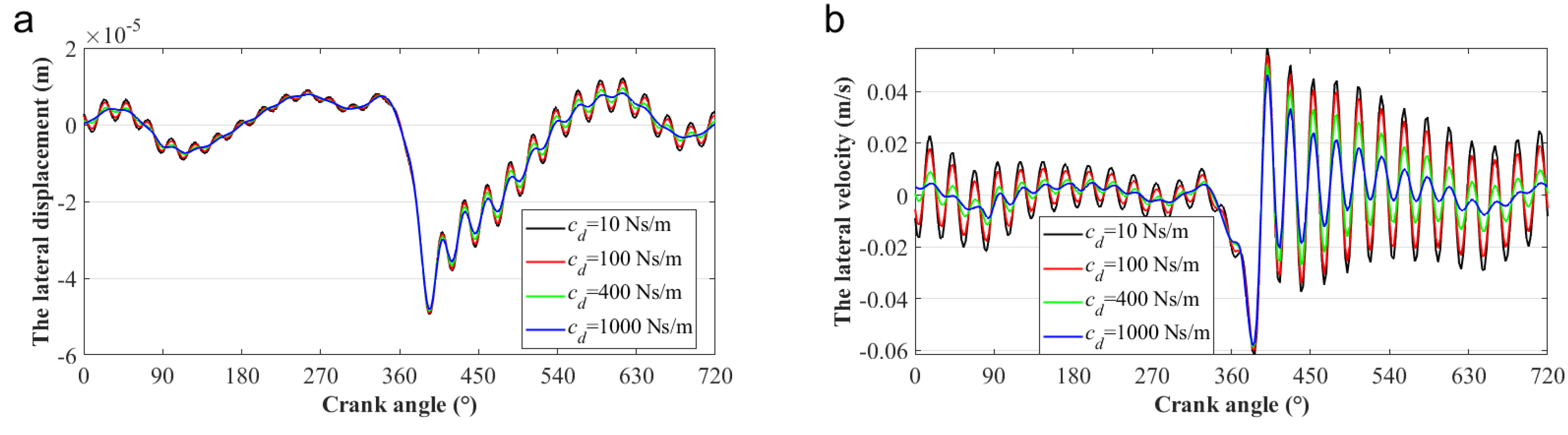 Lubricants 10 00319 g013 Lubricants 10 00319 g013