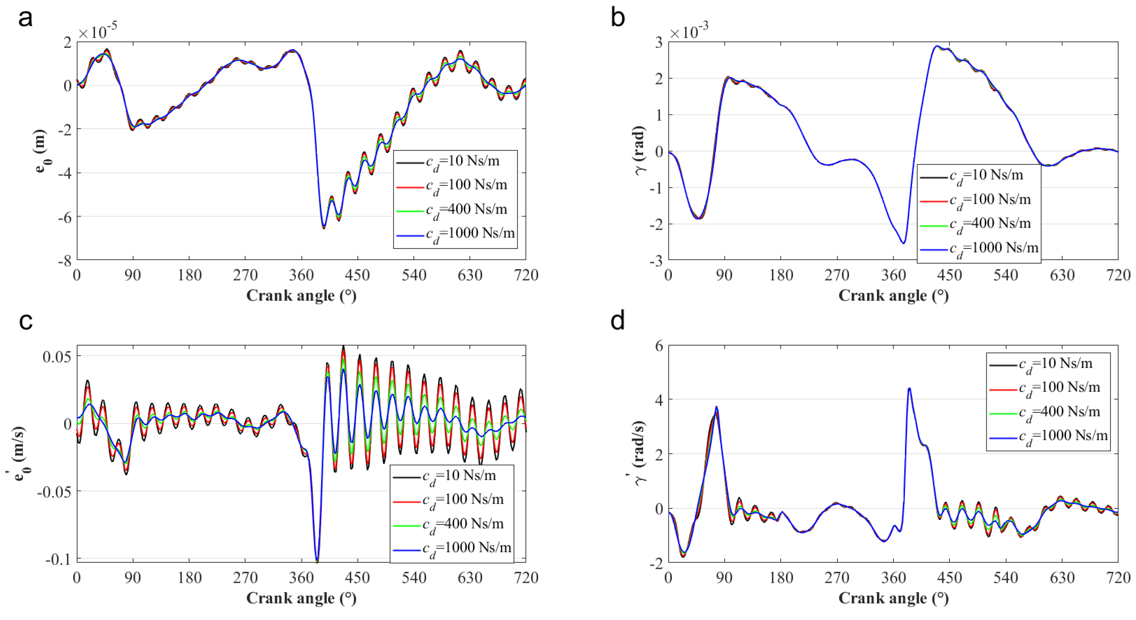 Lubricants 10 00319 g014 Lubricants 10 00319 g014