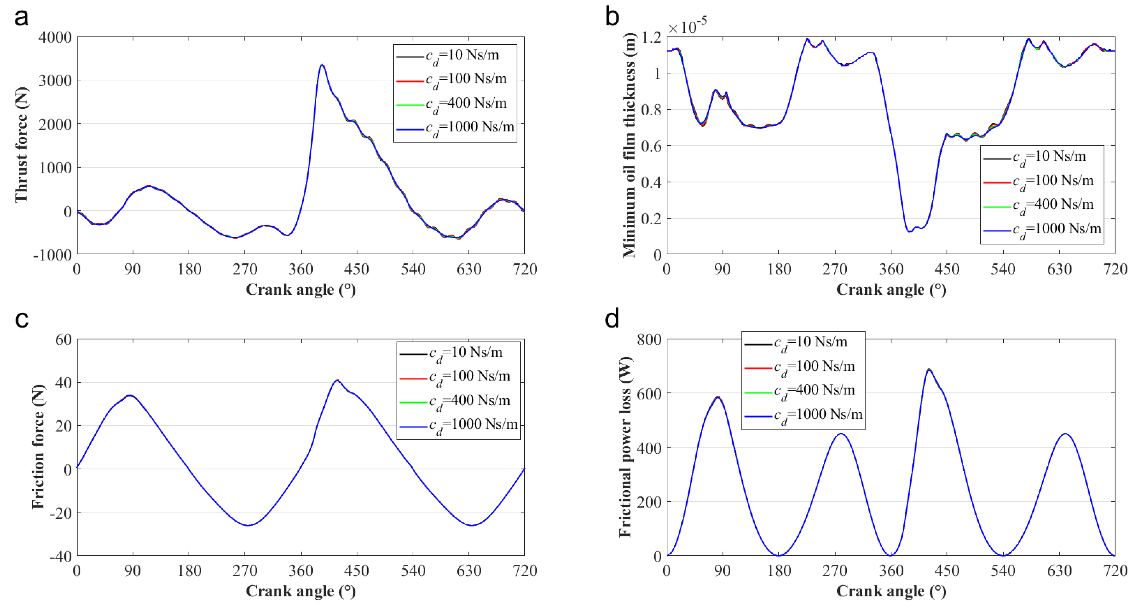 Lubricants 10 00319 g015 Lubricants 10 00319 g015