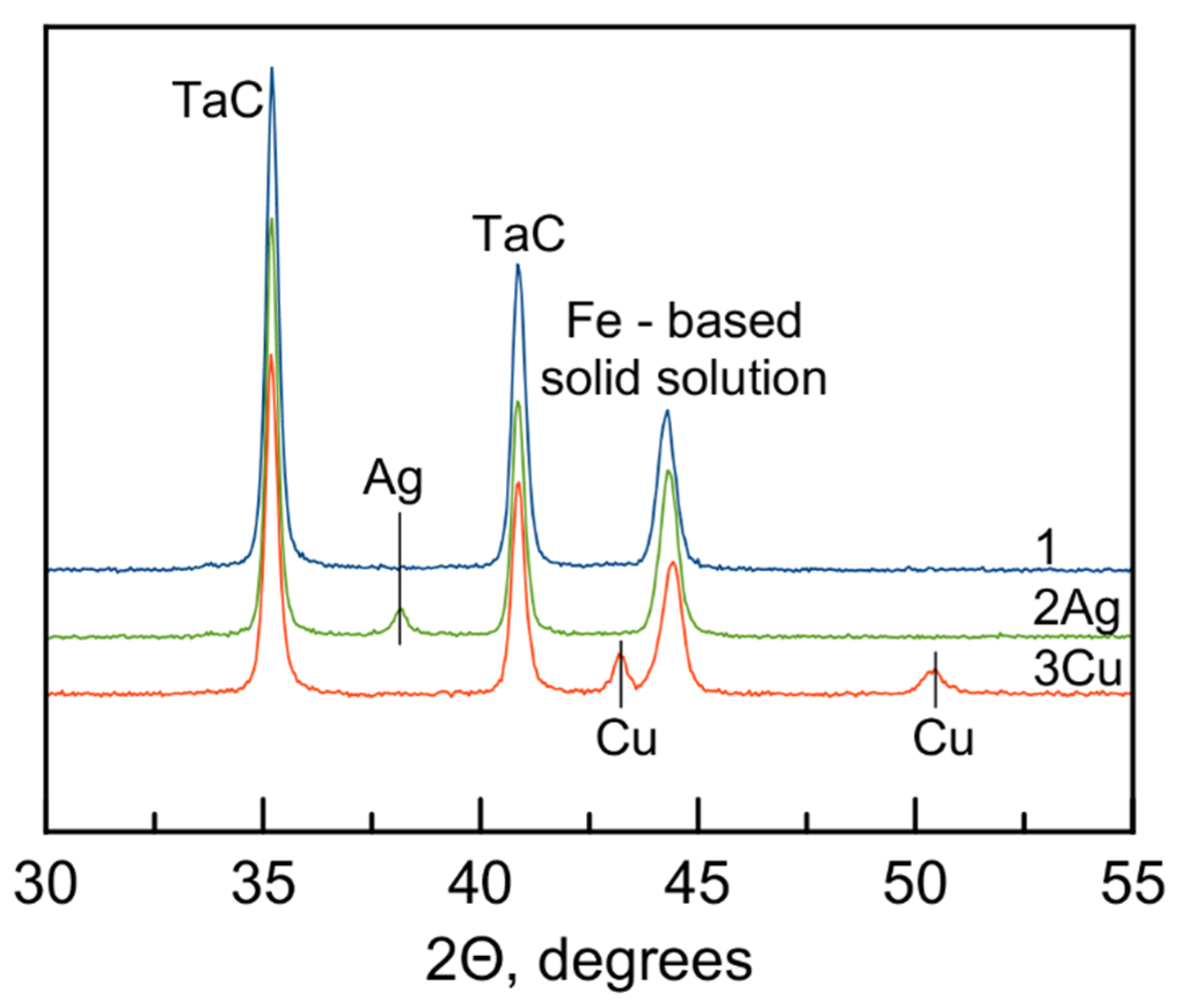 Lubricants 10 00320 g004 Lubricants 10 00320 g004