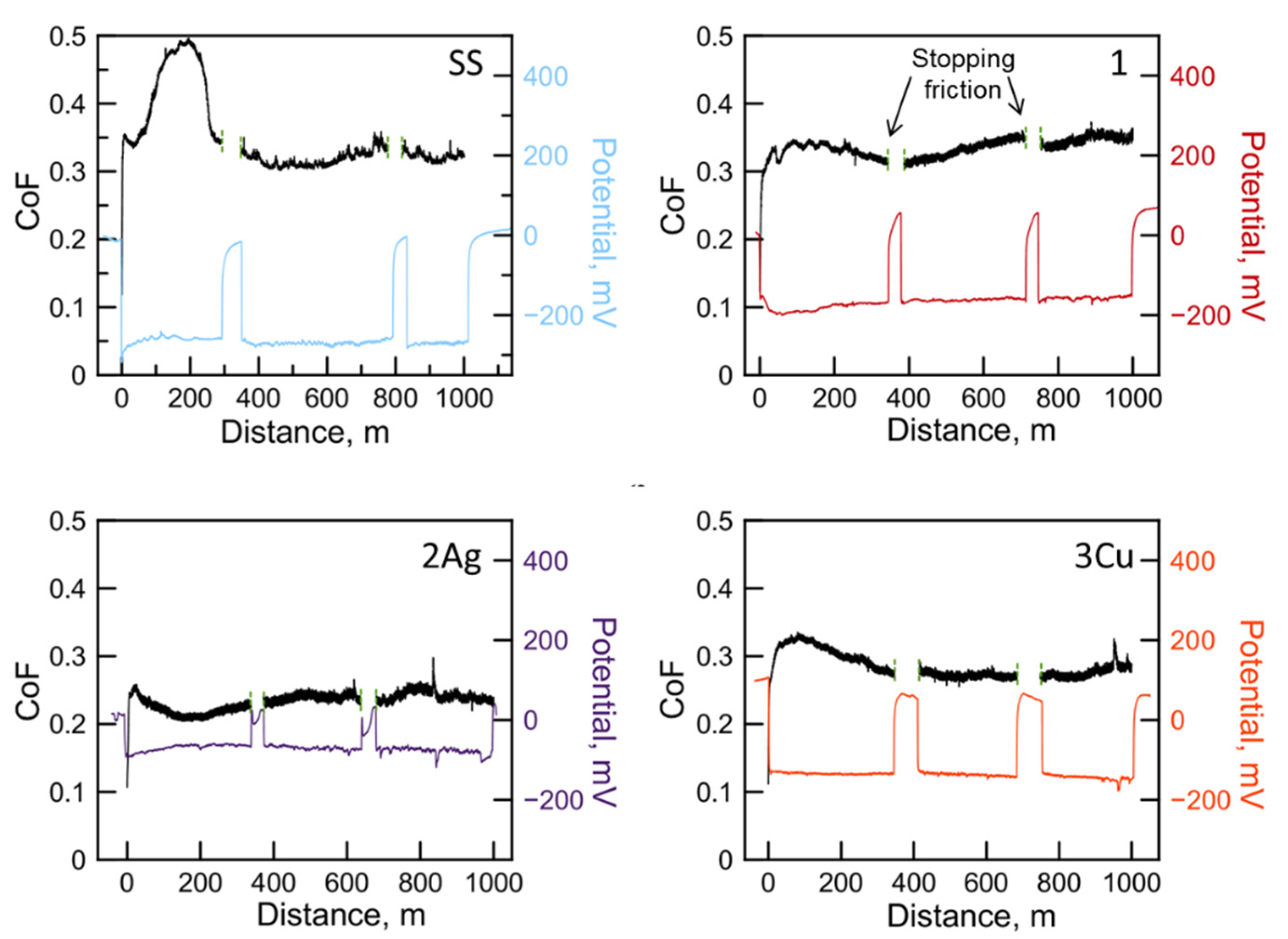 Lubricants 10 00320 g005 Lubricants 10 00320 g005
