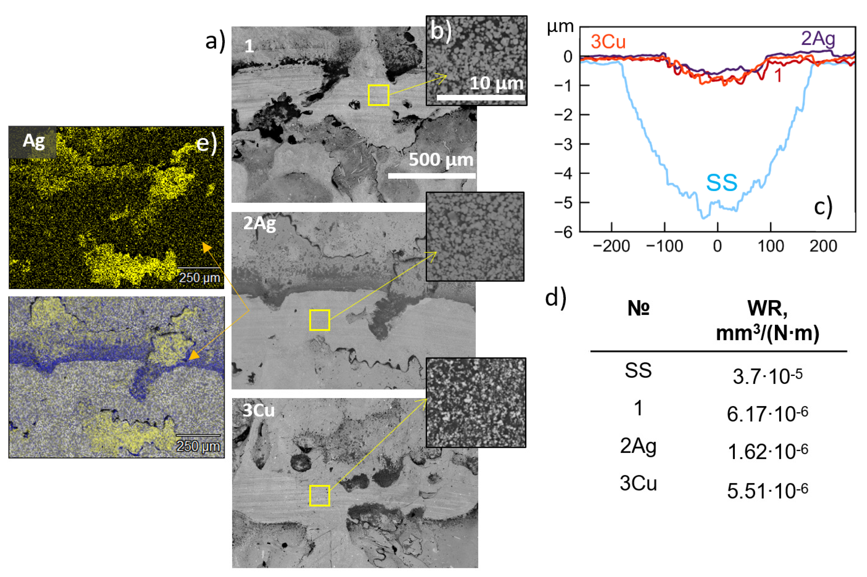 Lubricants 10 00320 g006 Lubricants 10 00320 g006