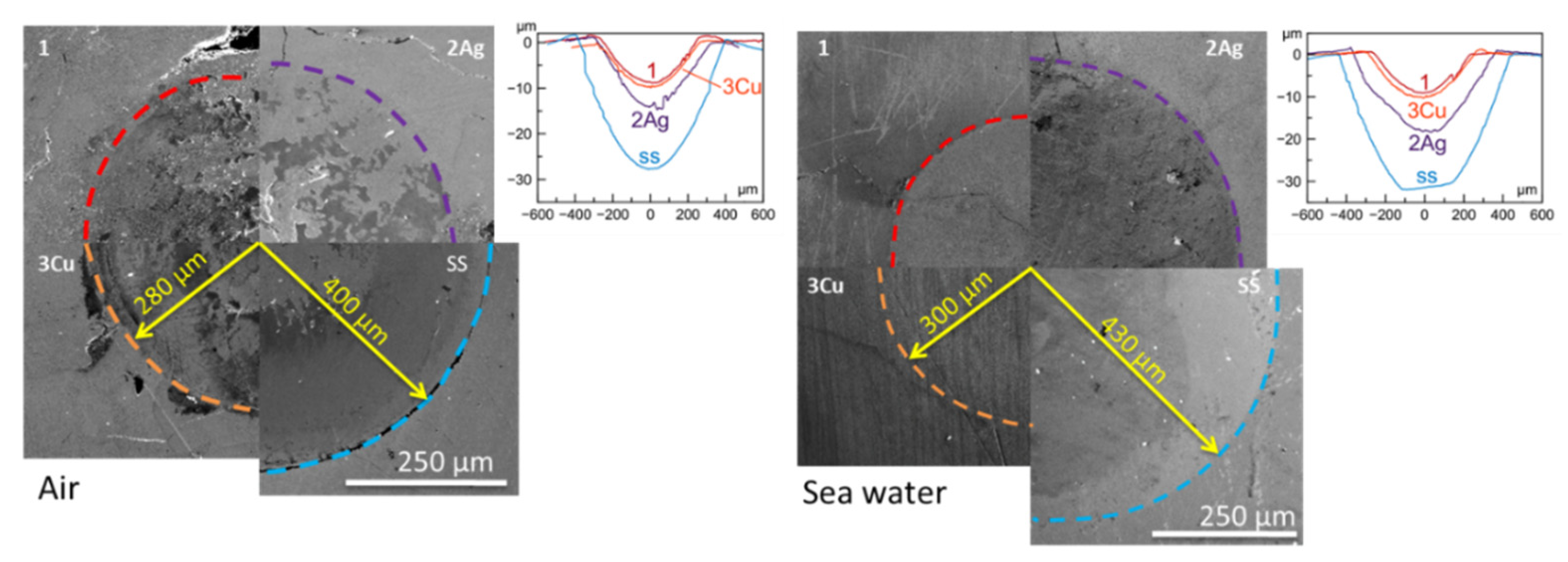 Lubricants 10 00320 g009 Lubricants 10 00320 g009