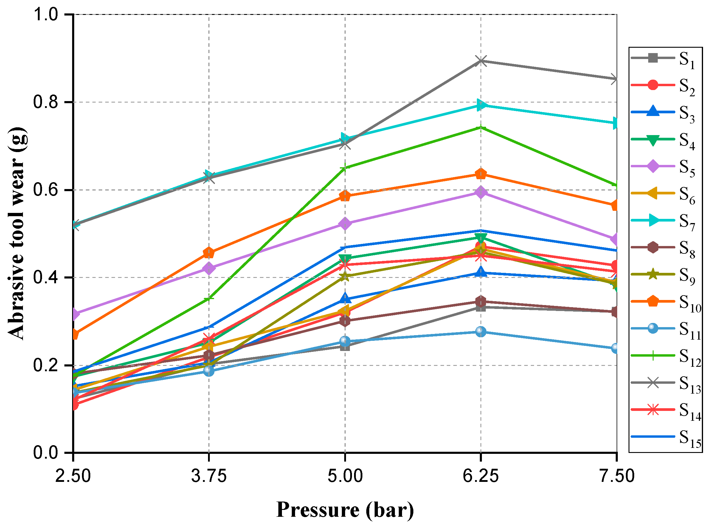 Lubricants 10 00321 g006