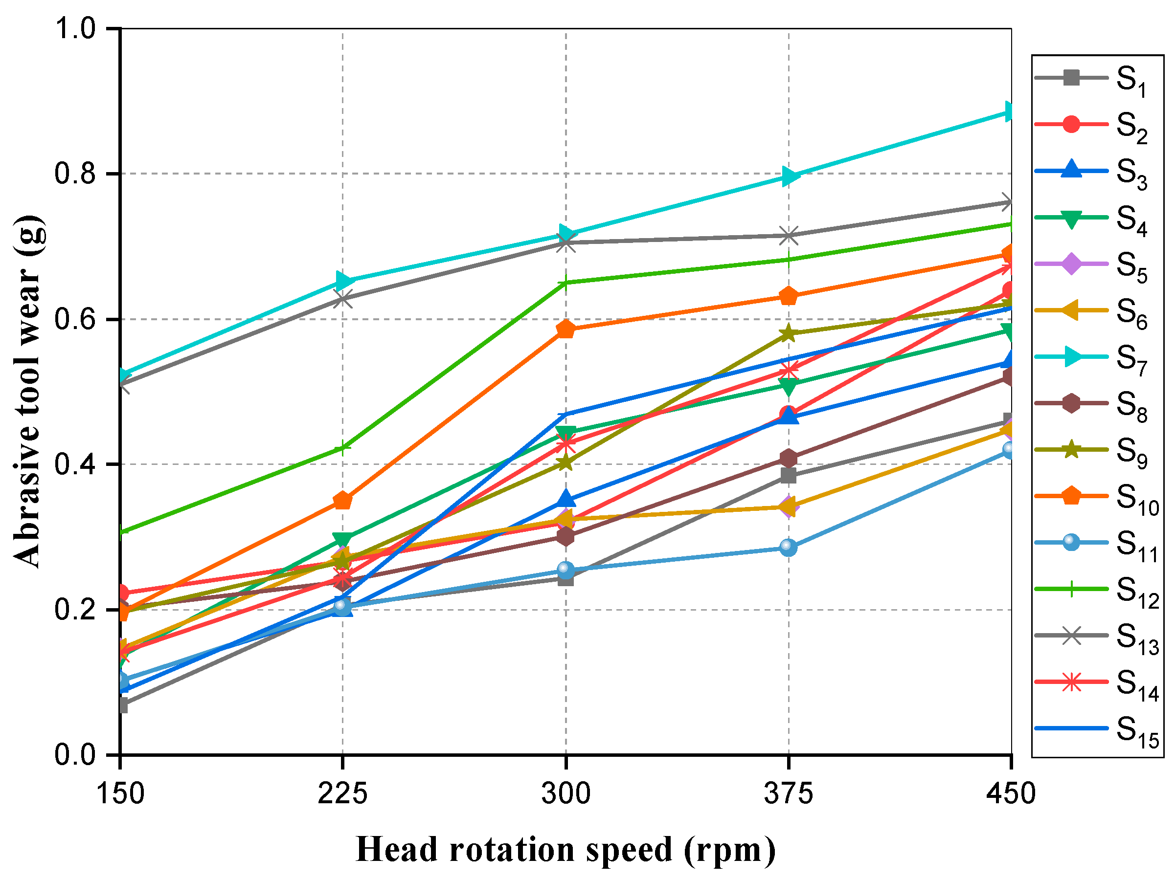 Lubricants 10 00321 g009