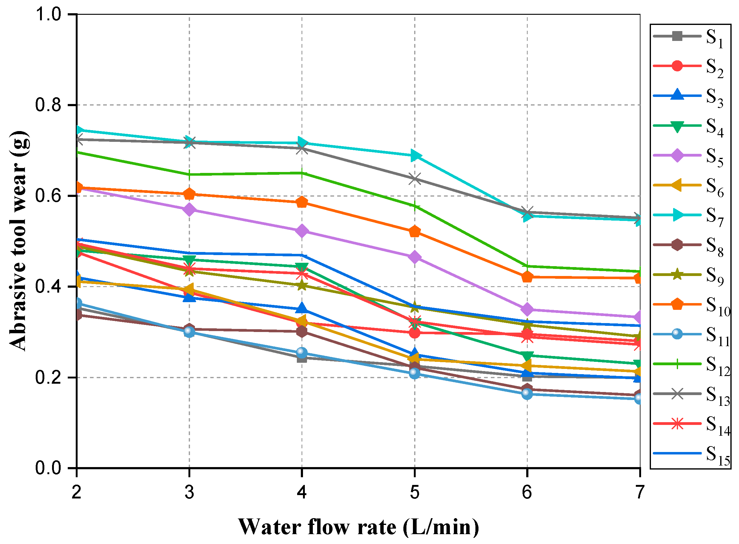 Lubricants 10 00321 g011