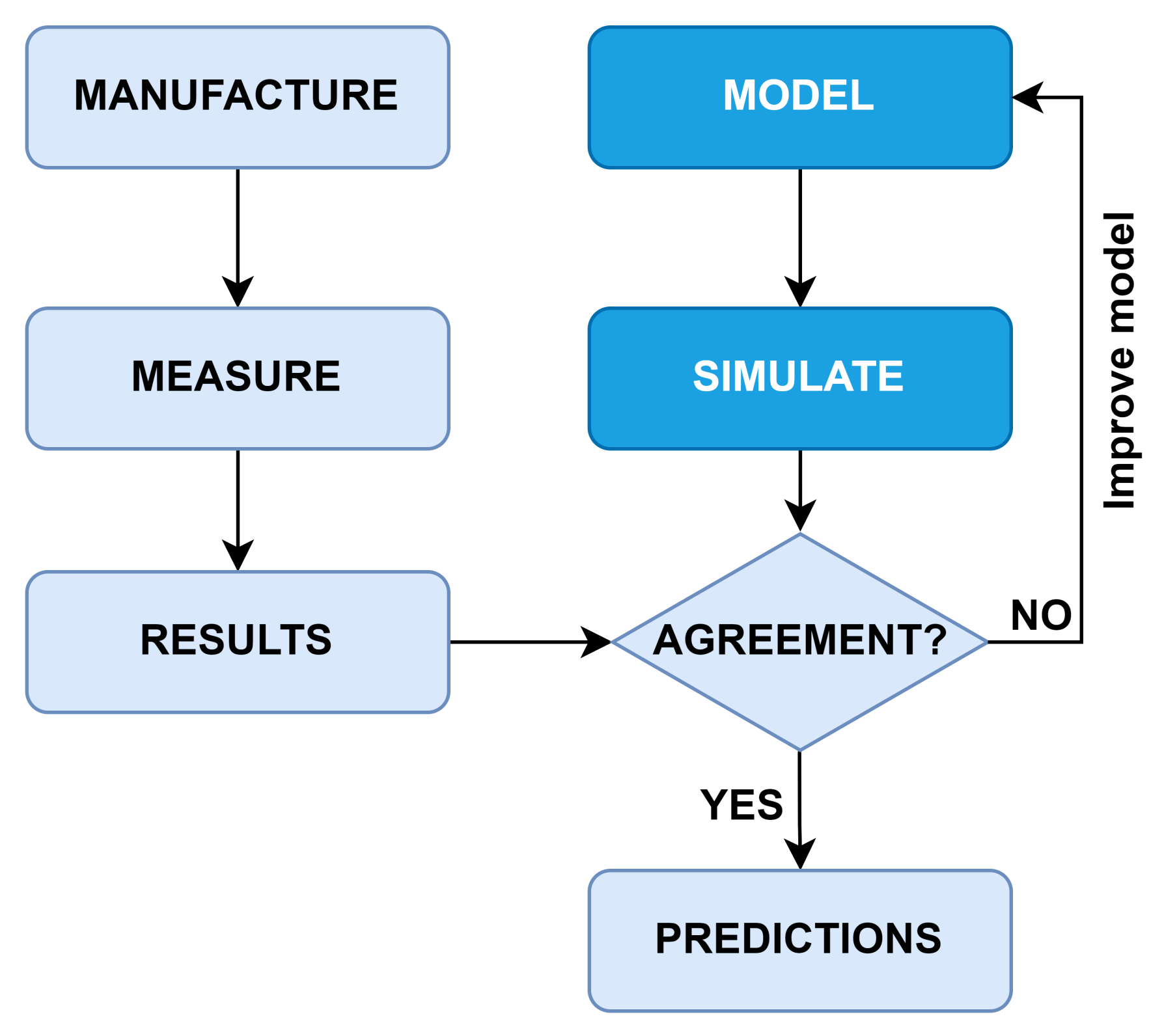 Lubricants | Free Full-Text | Influence of Manufacturing Error ...