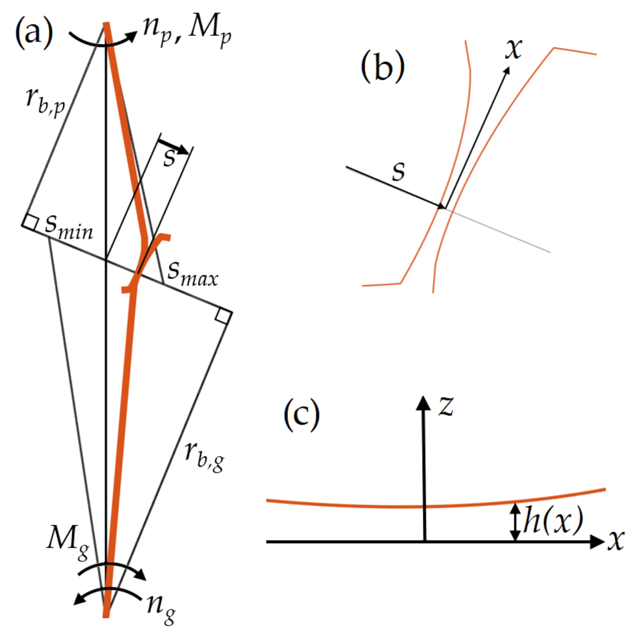 Lubricants 10 00323 g002
