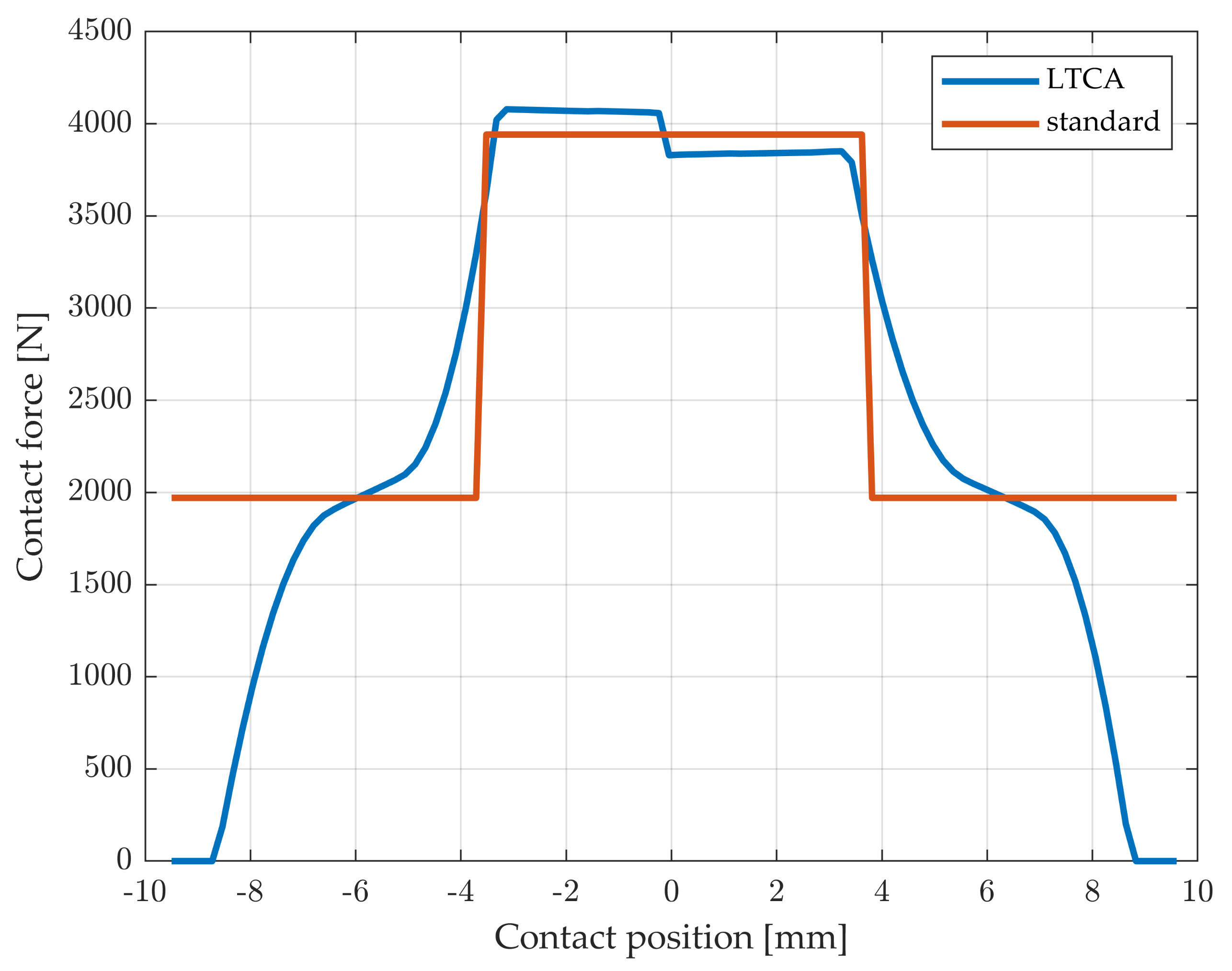 Lubricants 10 00323 g004