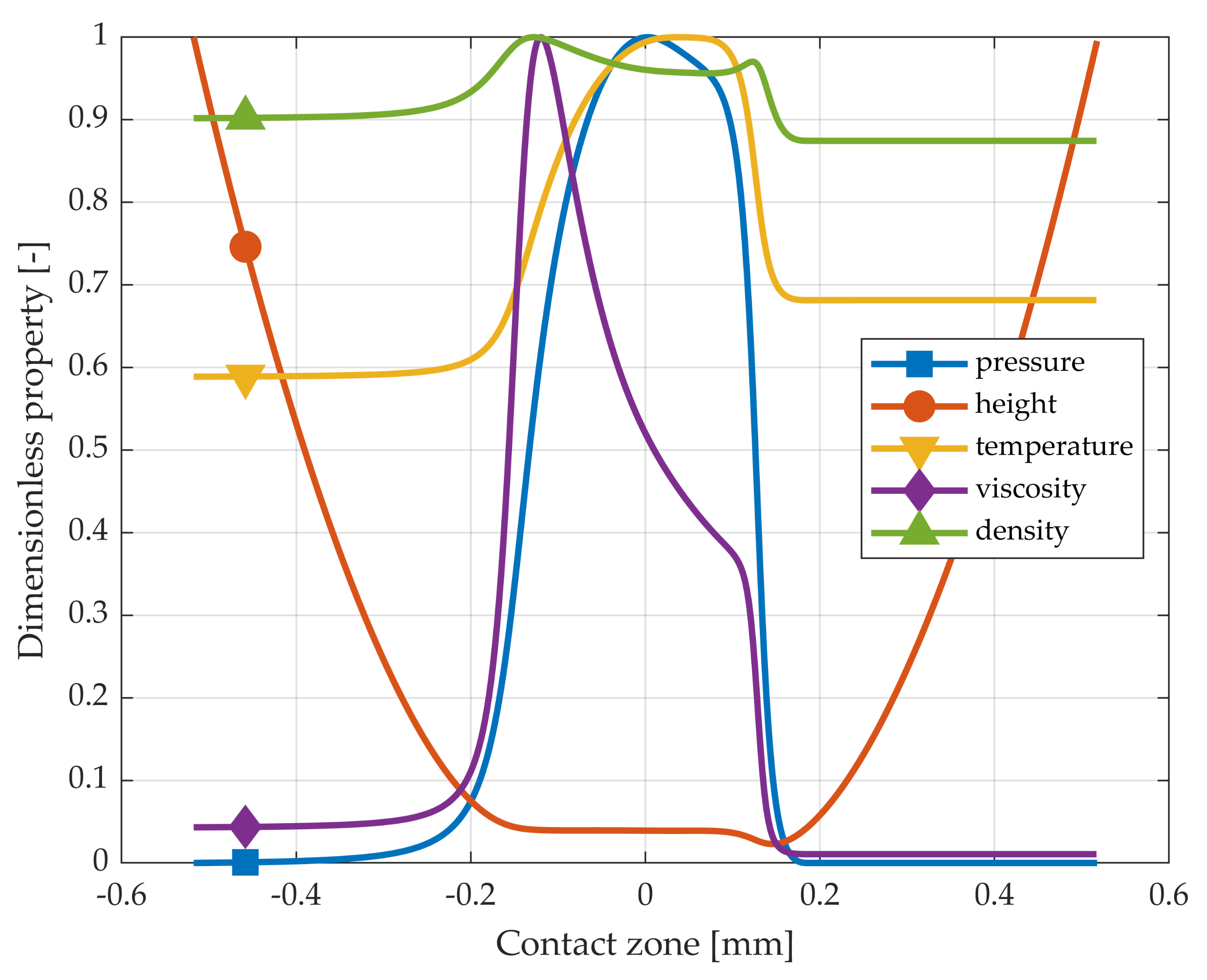 Lubricants 10 00323 g005