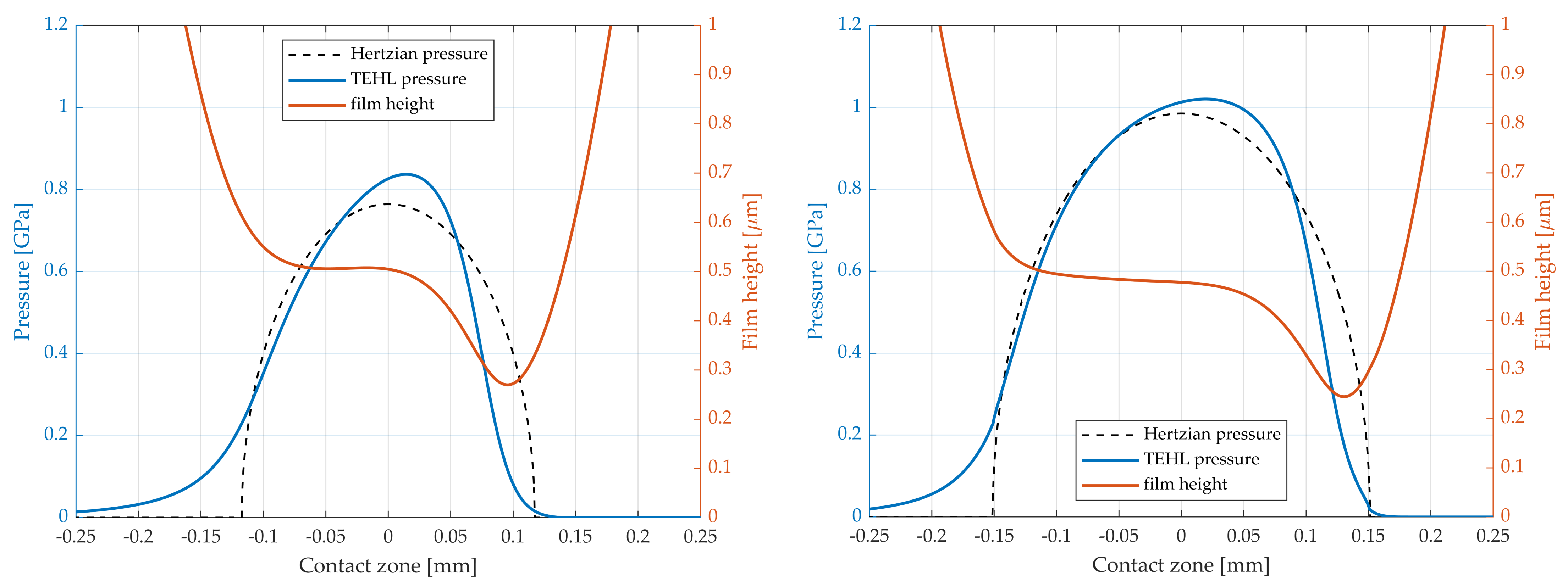 Lubricants 10 00323 g006