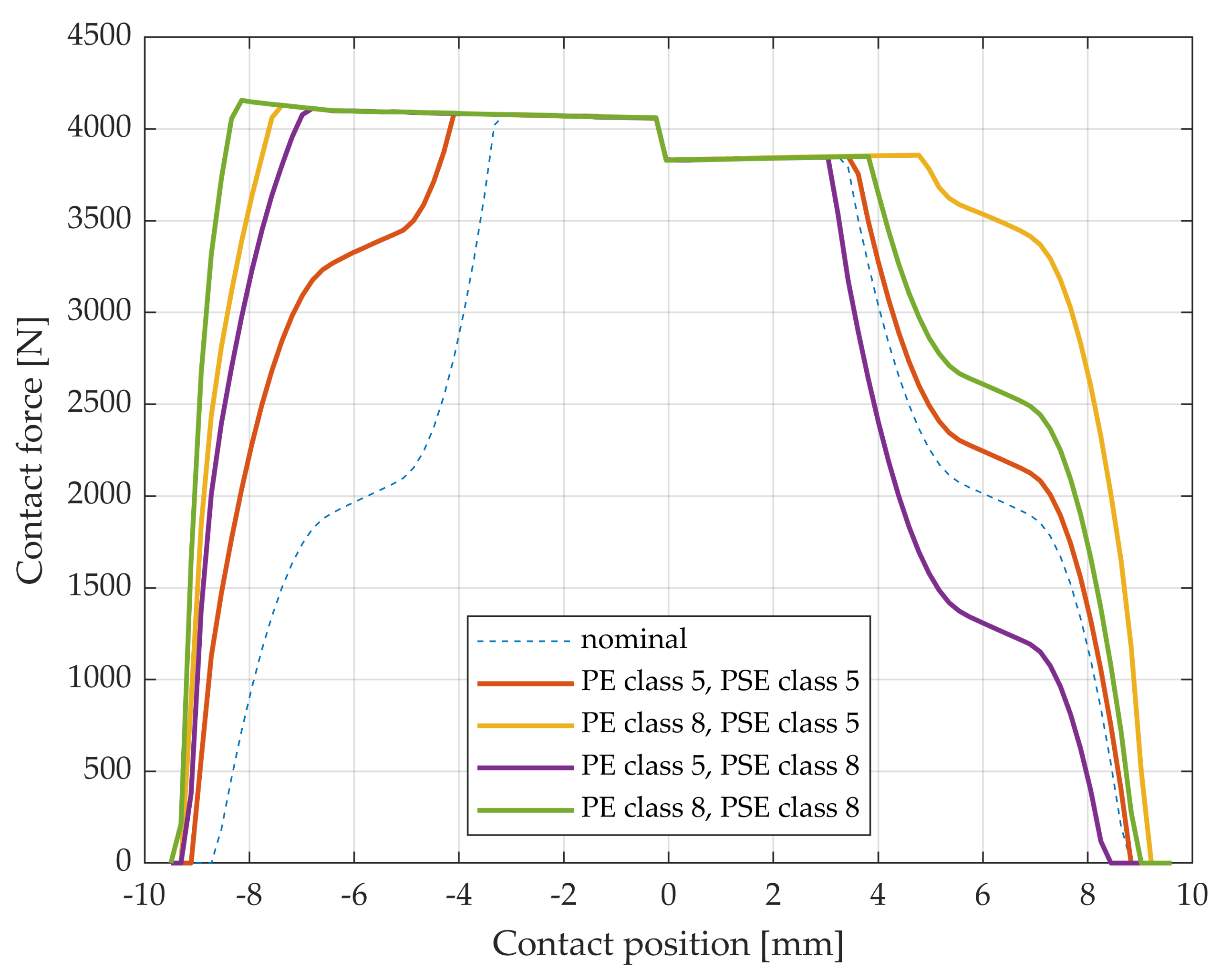 Lubricants 10 00323 g009