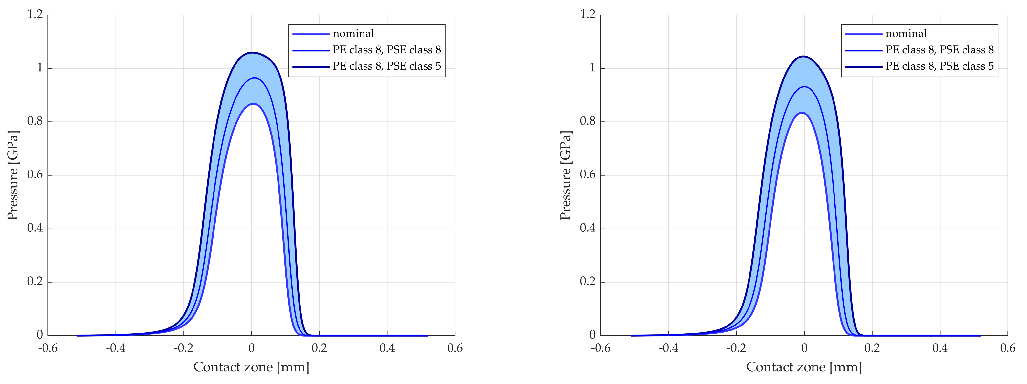 Lubricants 10 00323 g010