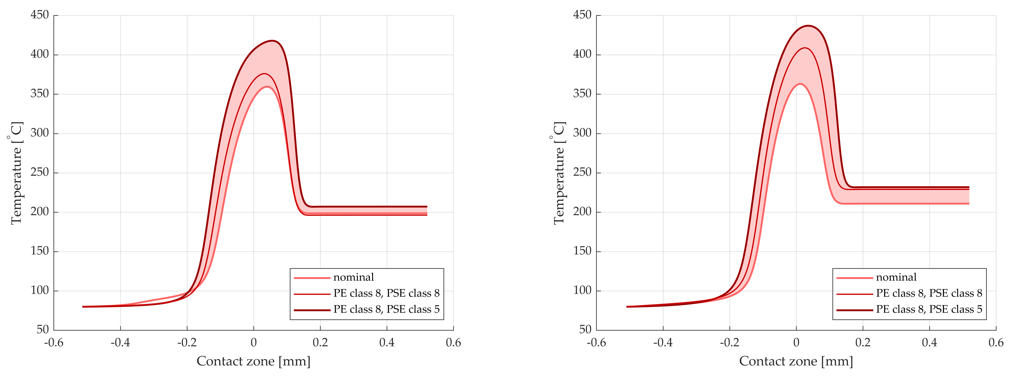 Lubricants 10 00323 g011