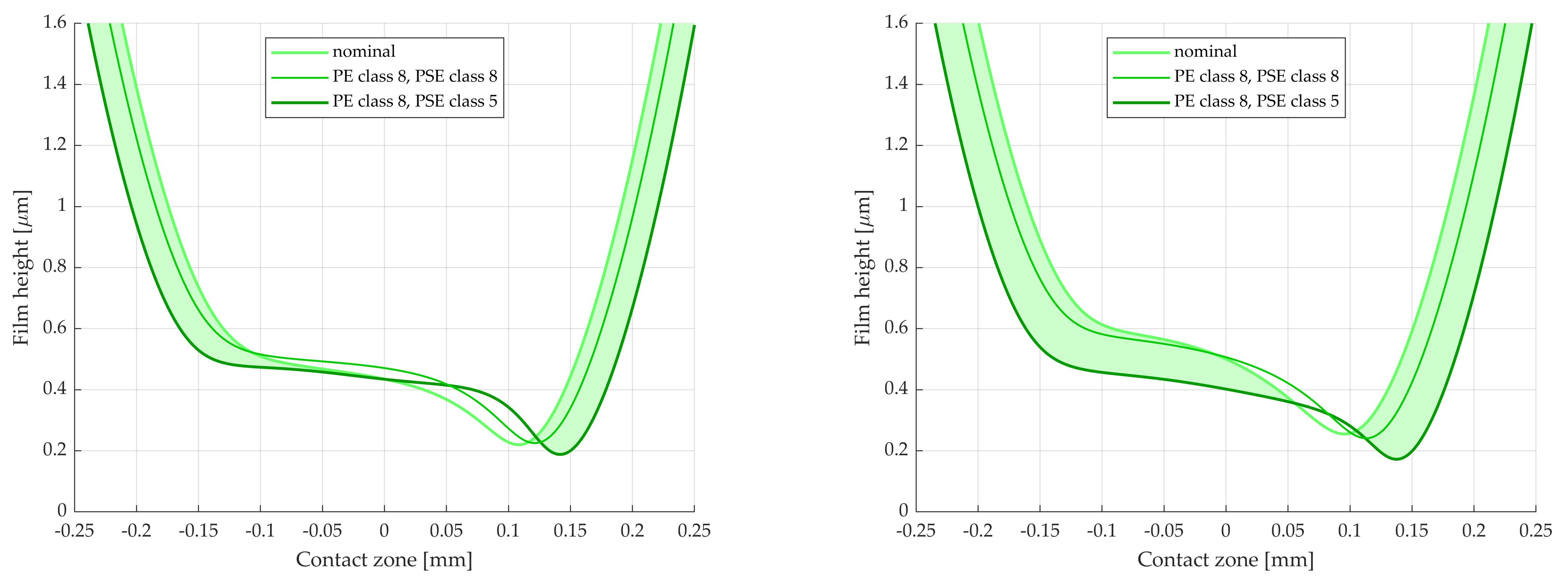 Lubricants 10 00323 g012