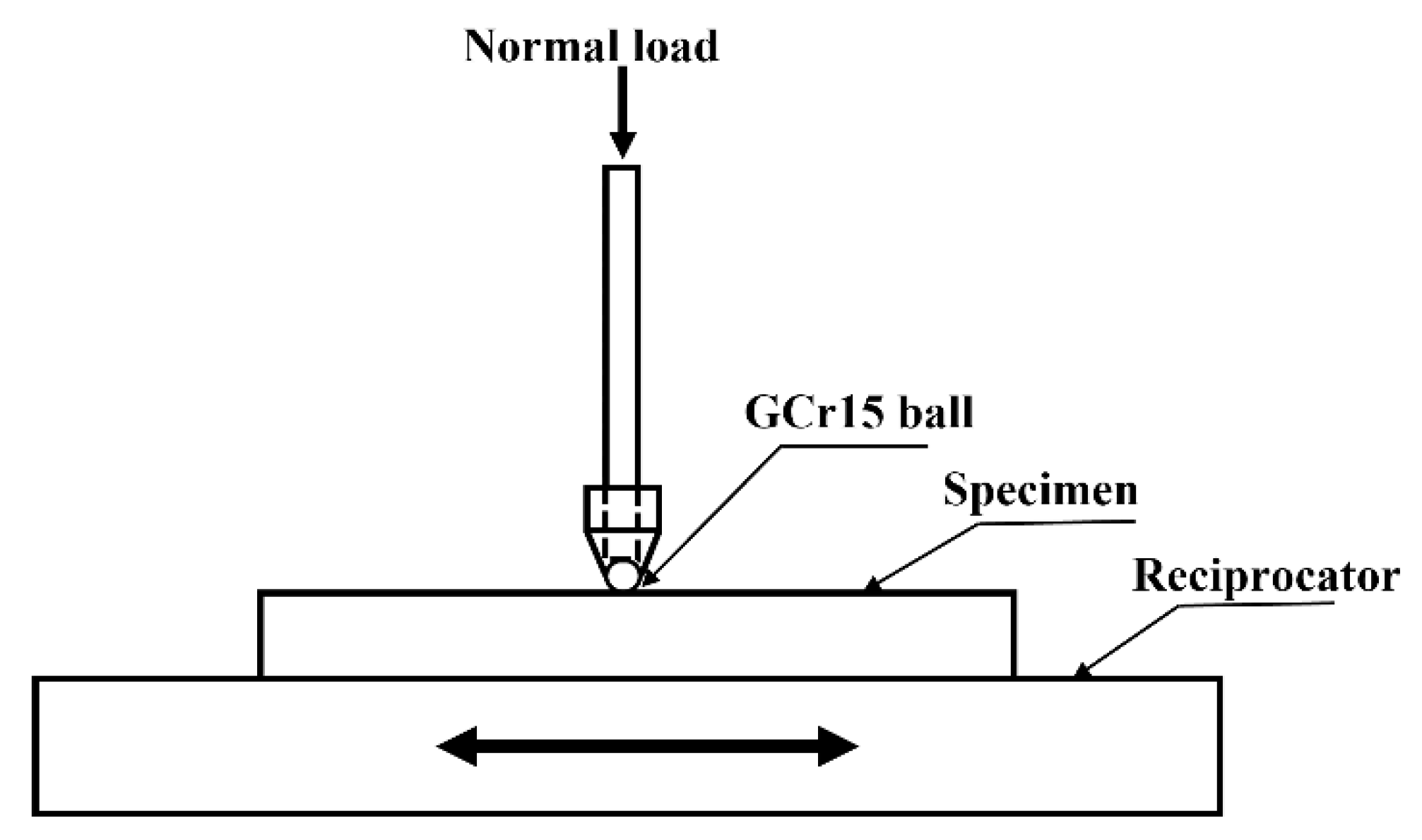 Lubricants 10 00326 g001