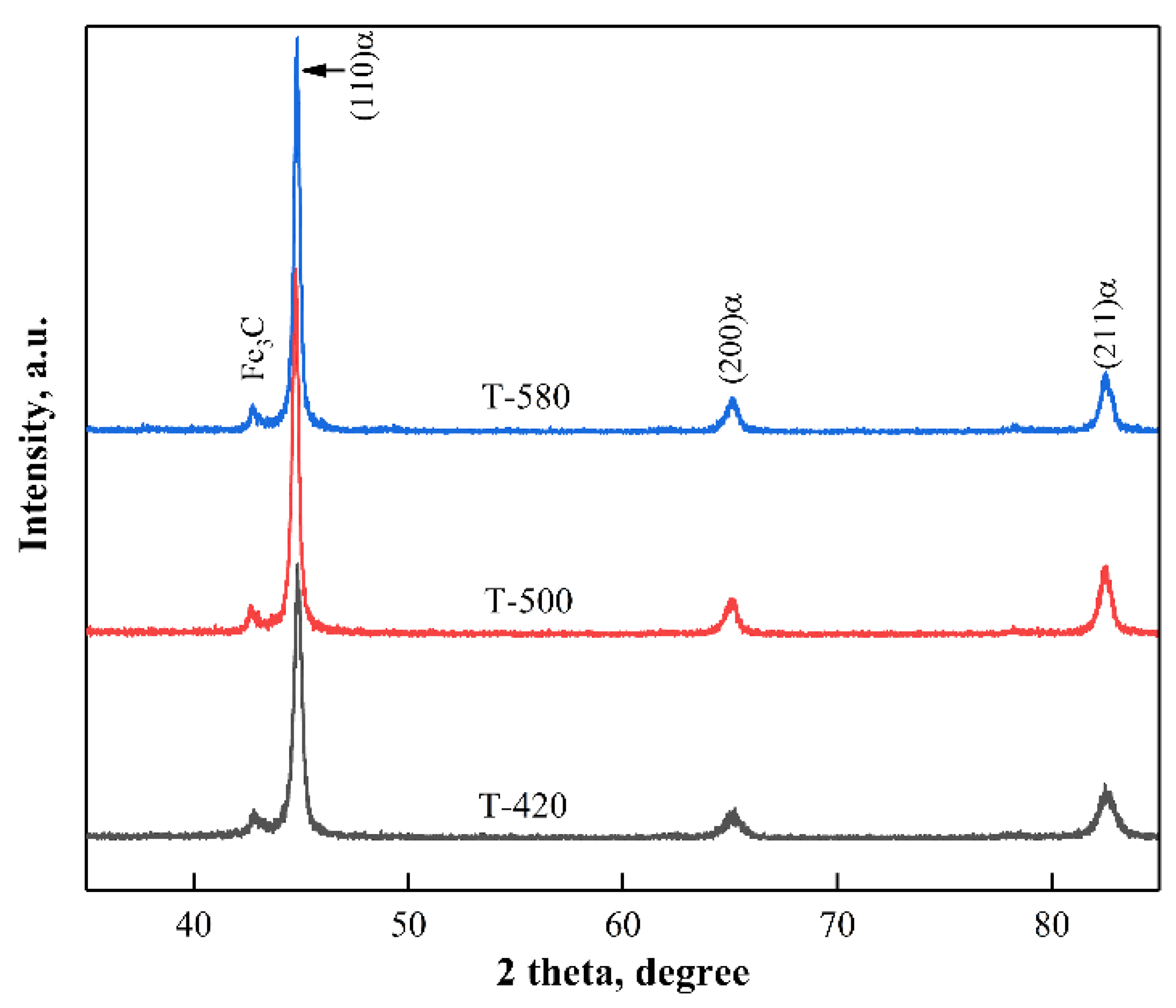 Lubricants 10 00326 g005