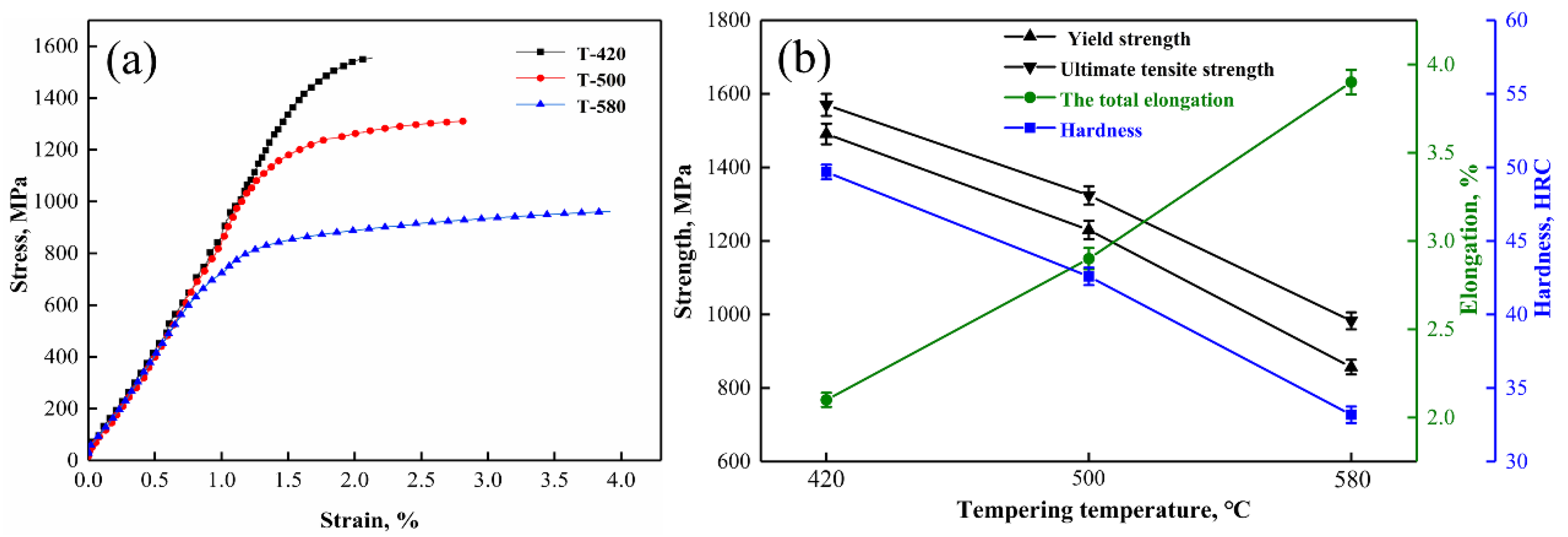 Lubricants 10 00326 g006