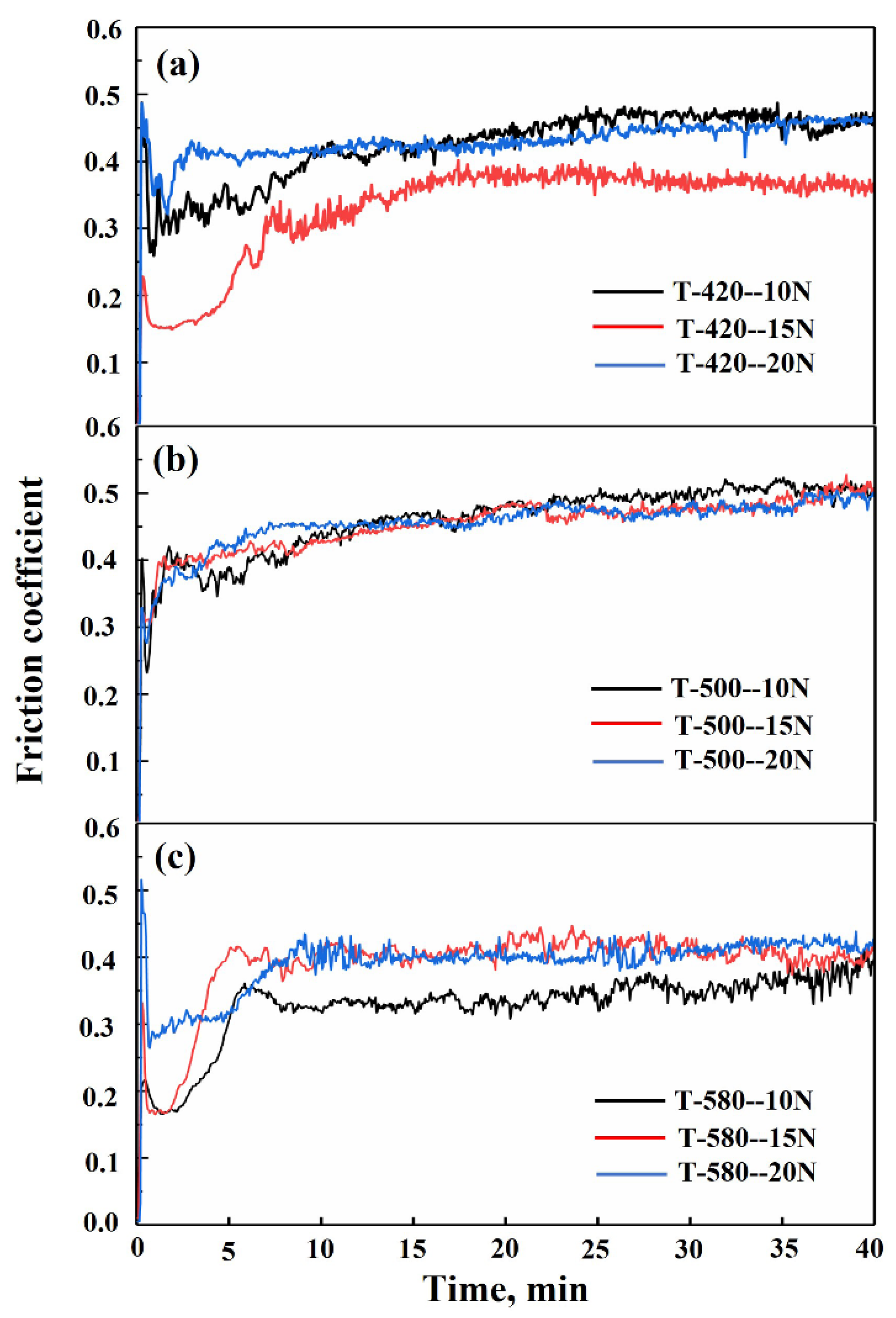 Lubricants 10 00326 g008
